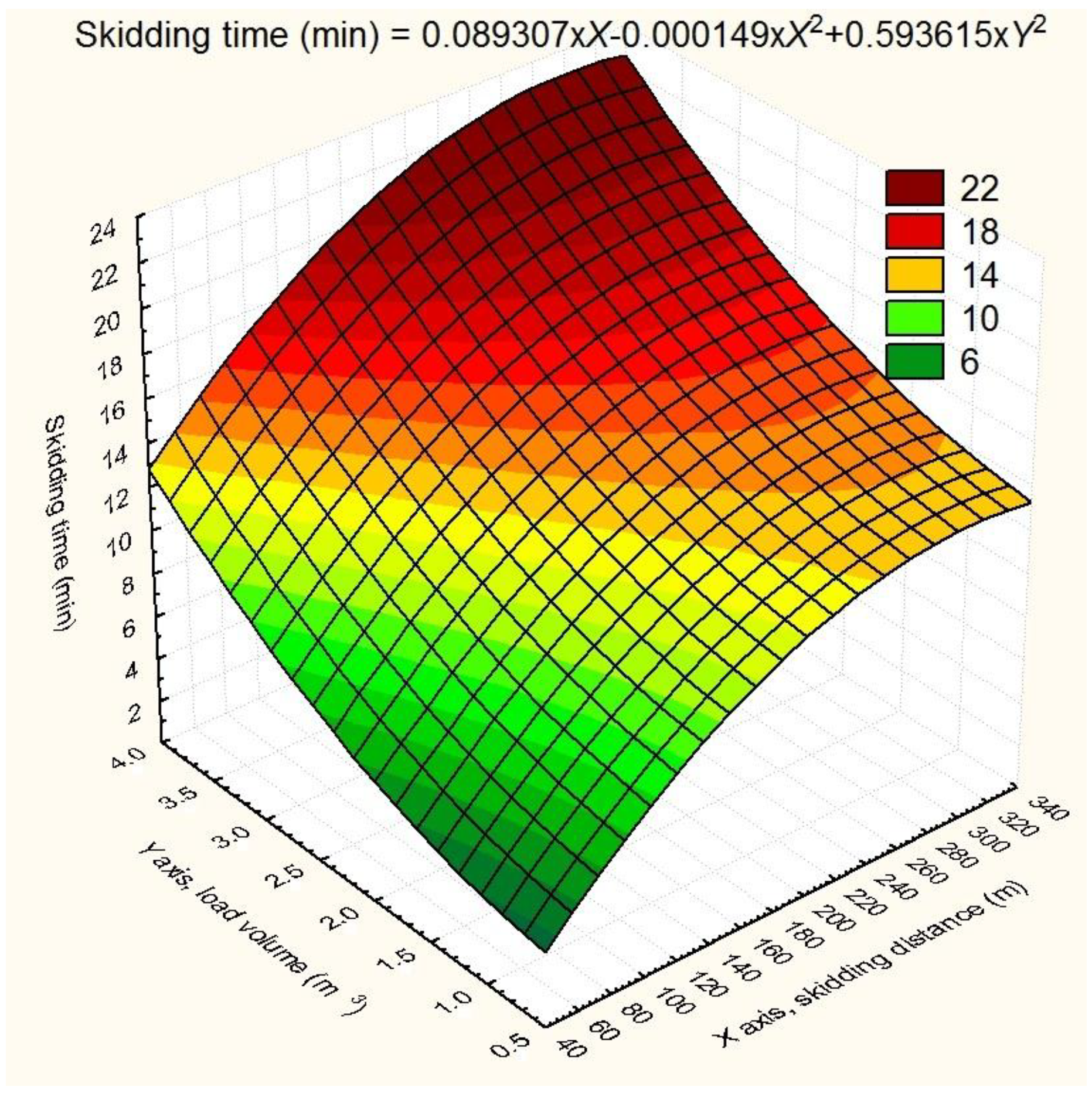 Forests 09 00729 g004 Forests 09 00729 g004