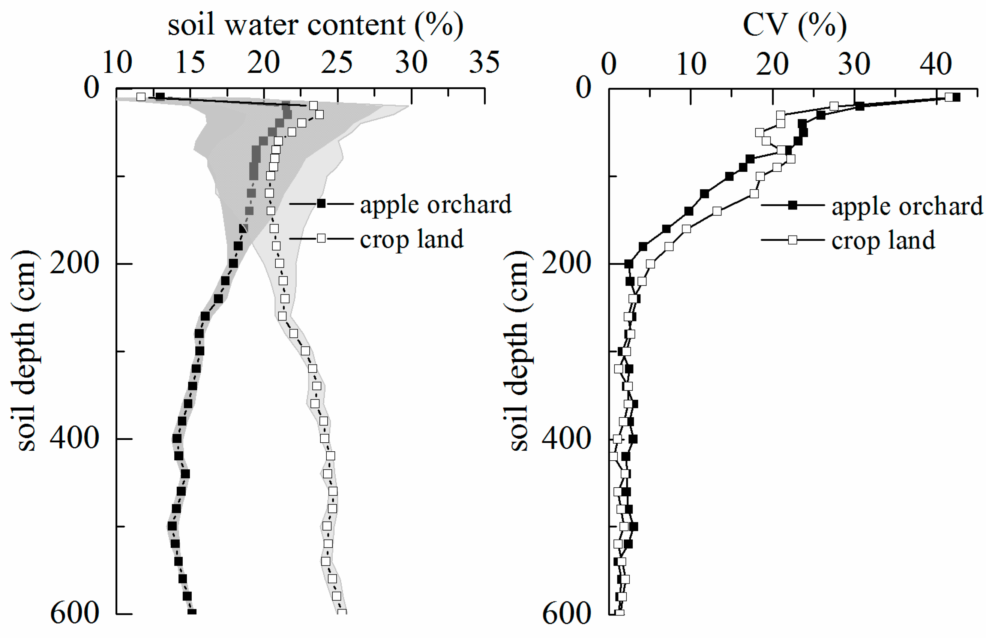 Forests 09 00730 g003 Forests 09 00730 g003