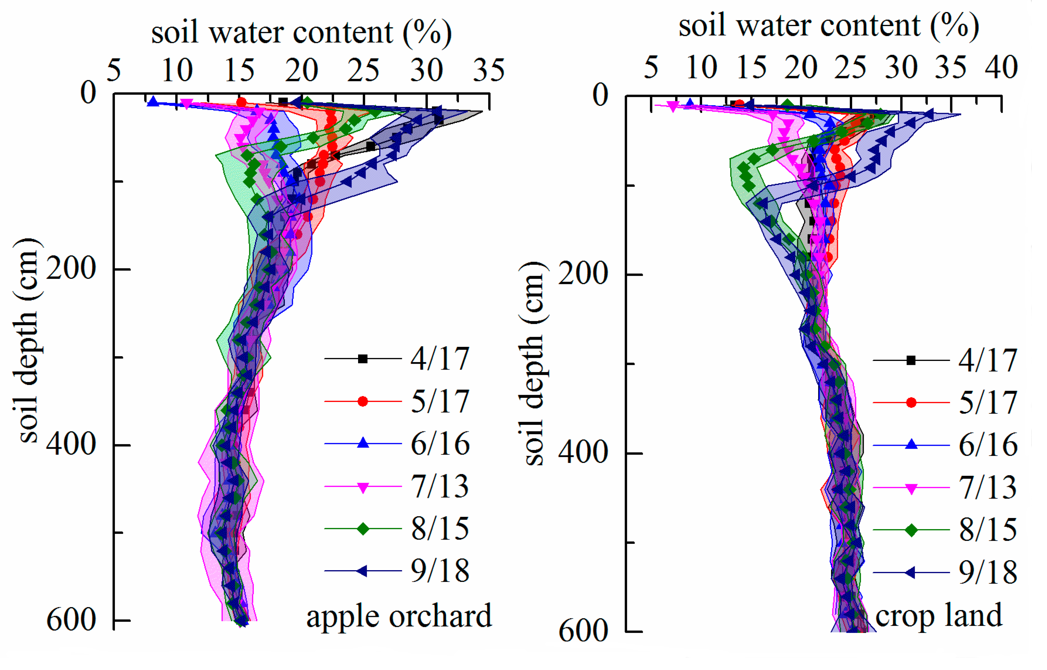 Forests 09 00730 g004 Forests 09 00730 g004