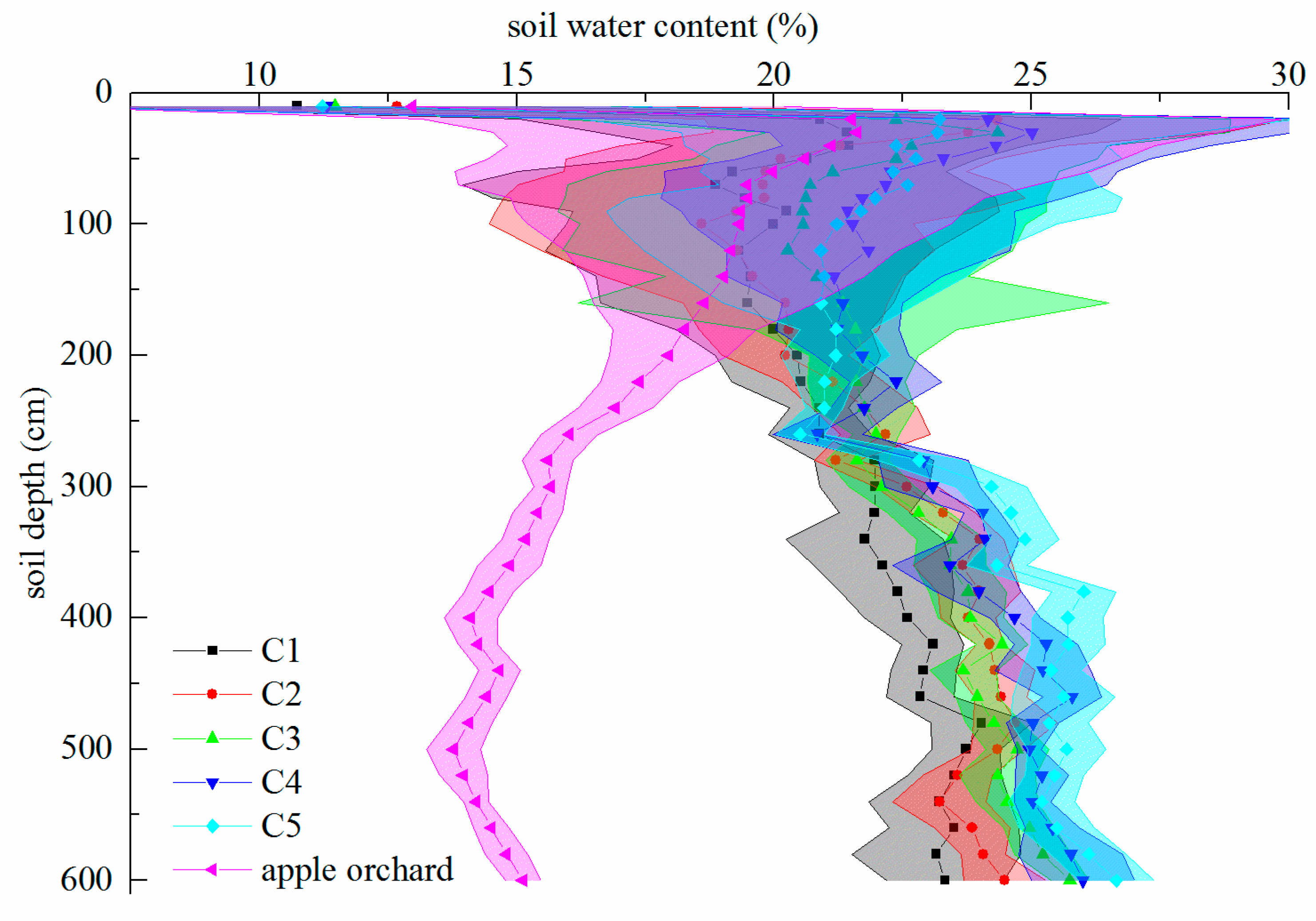 Forests 09 00730 g006 Forests 09 00730 g006
