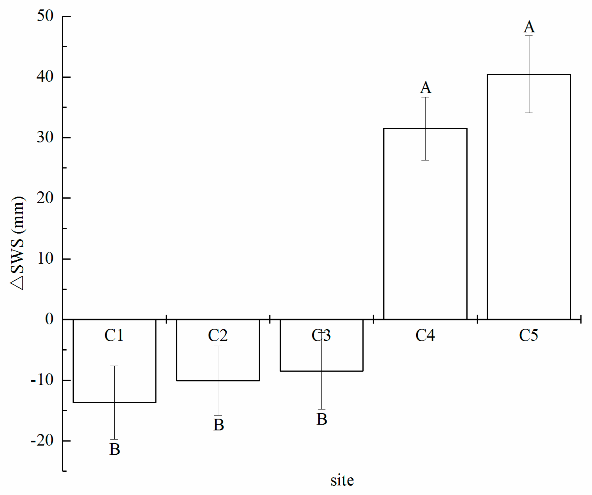 Forests 09 00730 g007 Forests 09 00730 g007