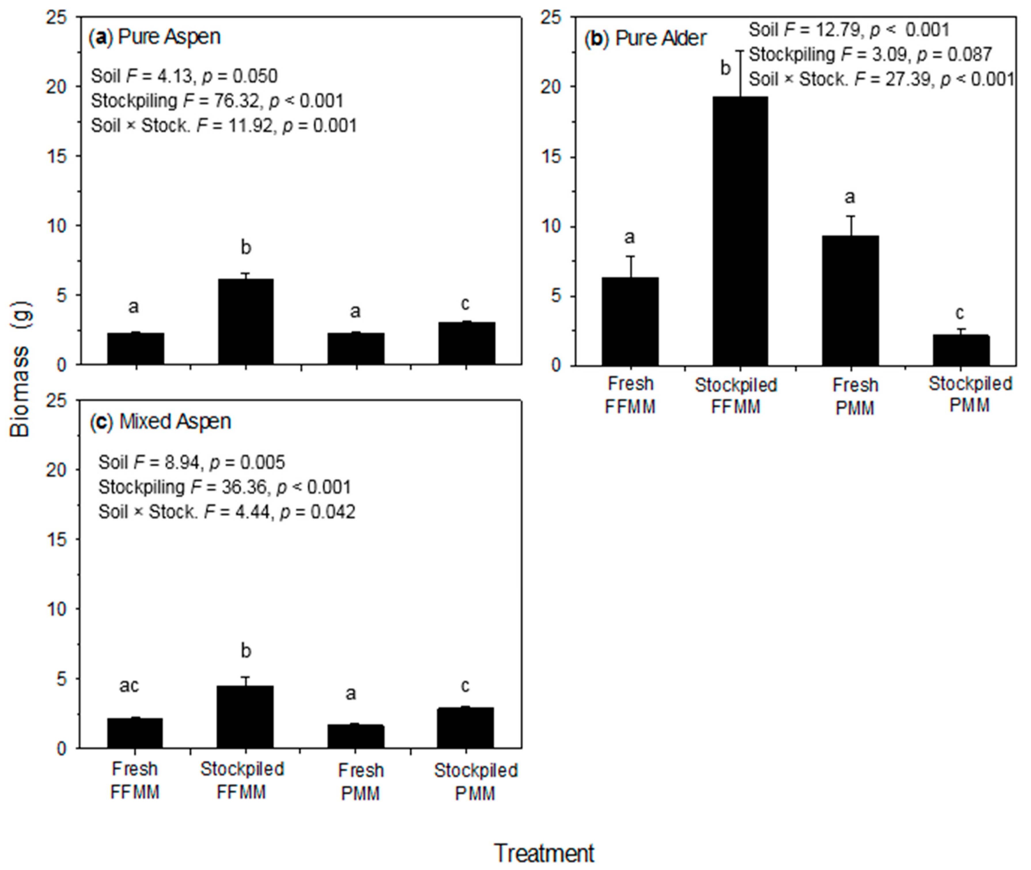 Forests 09 00731 g001 550