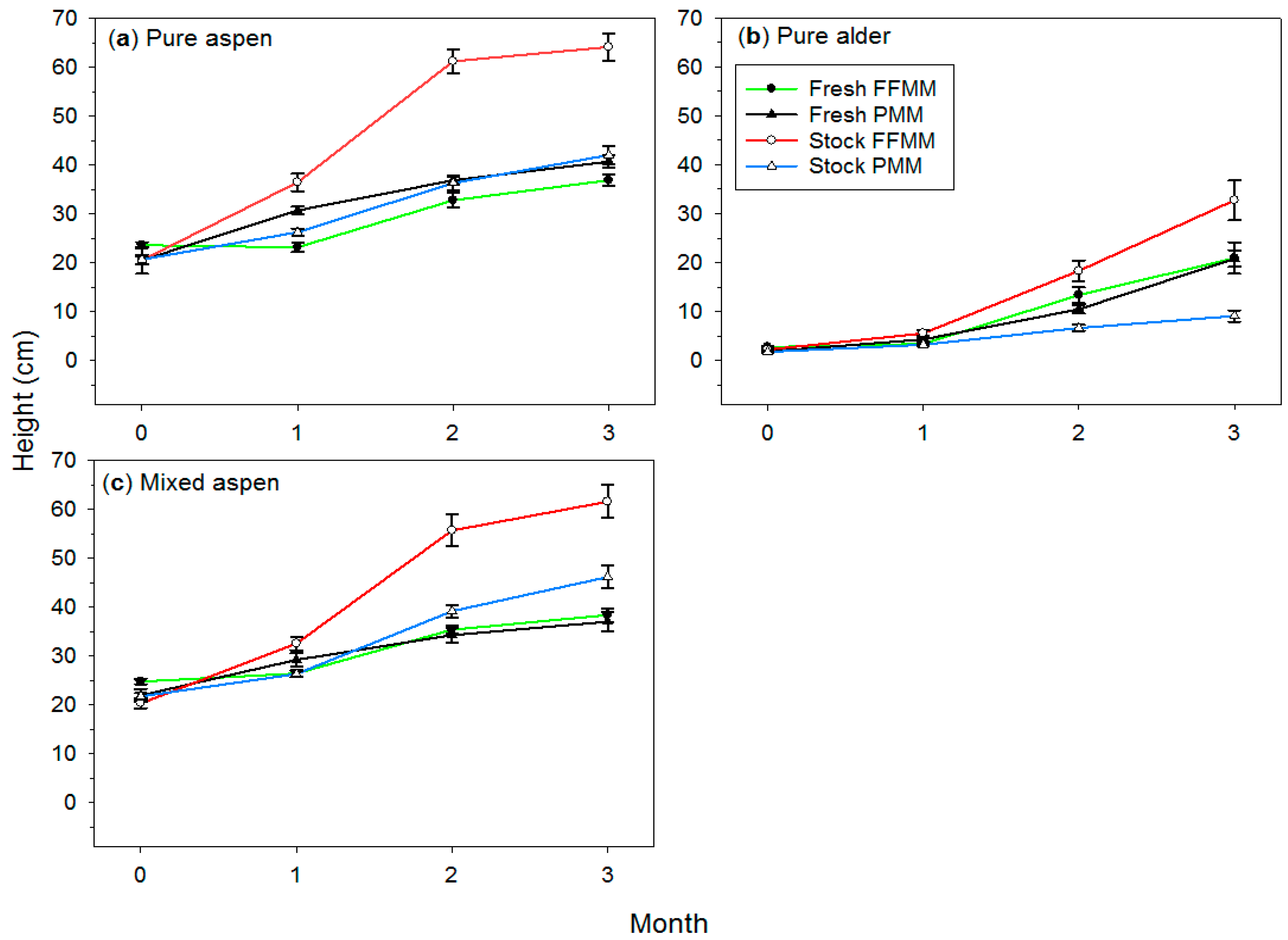 Forests 09 00731 g002 550