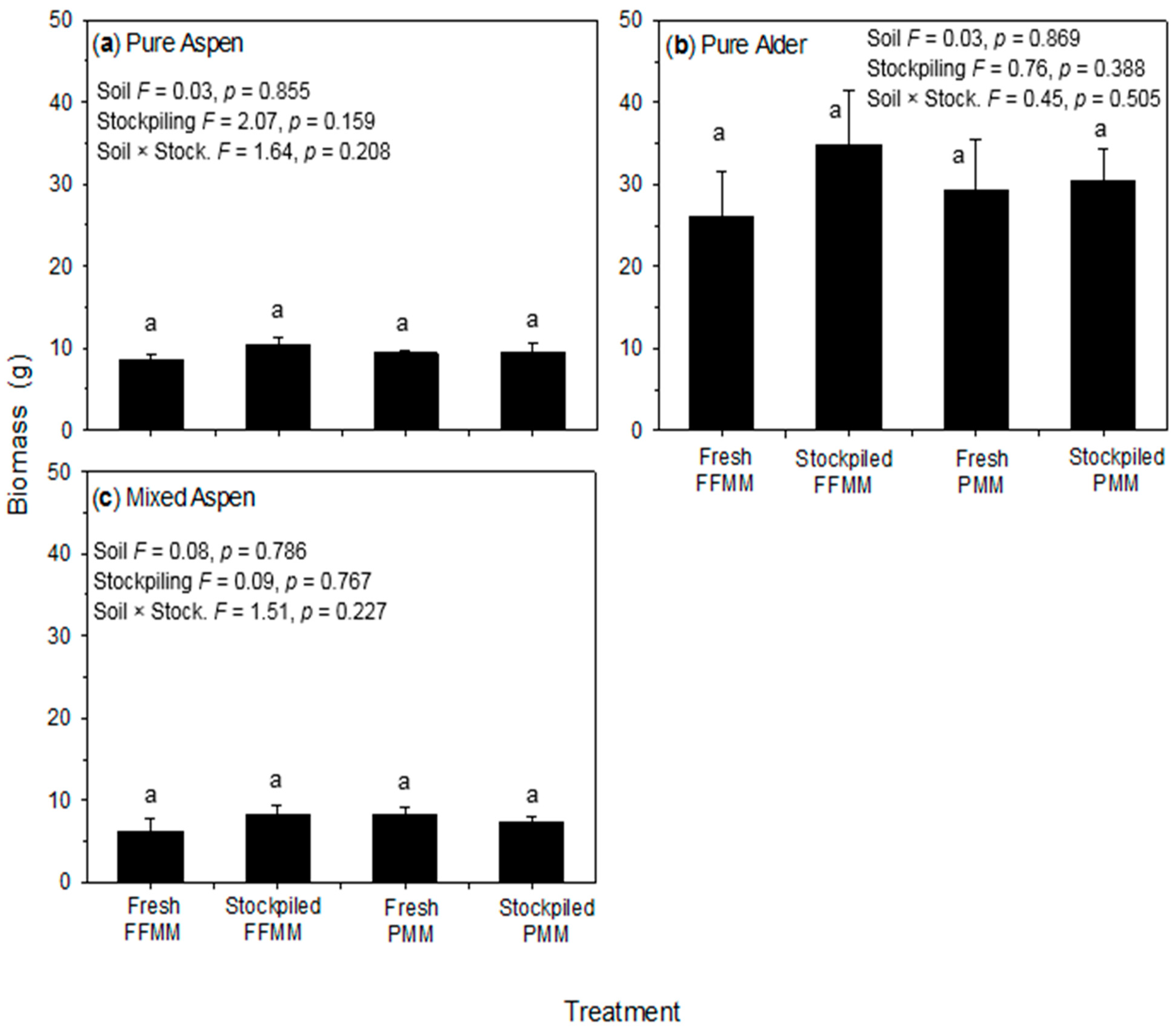 Forests 09 00731 g003 550