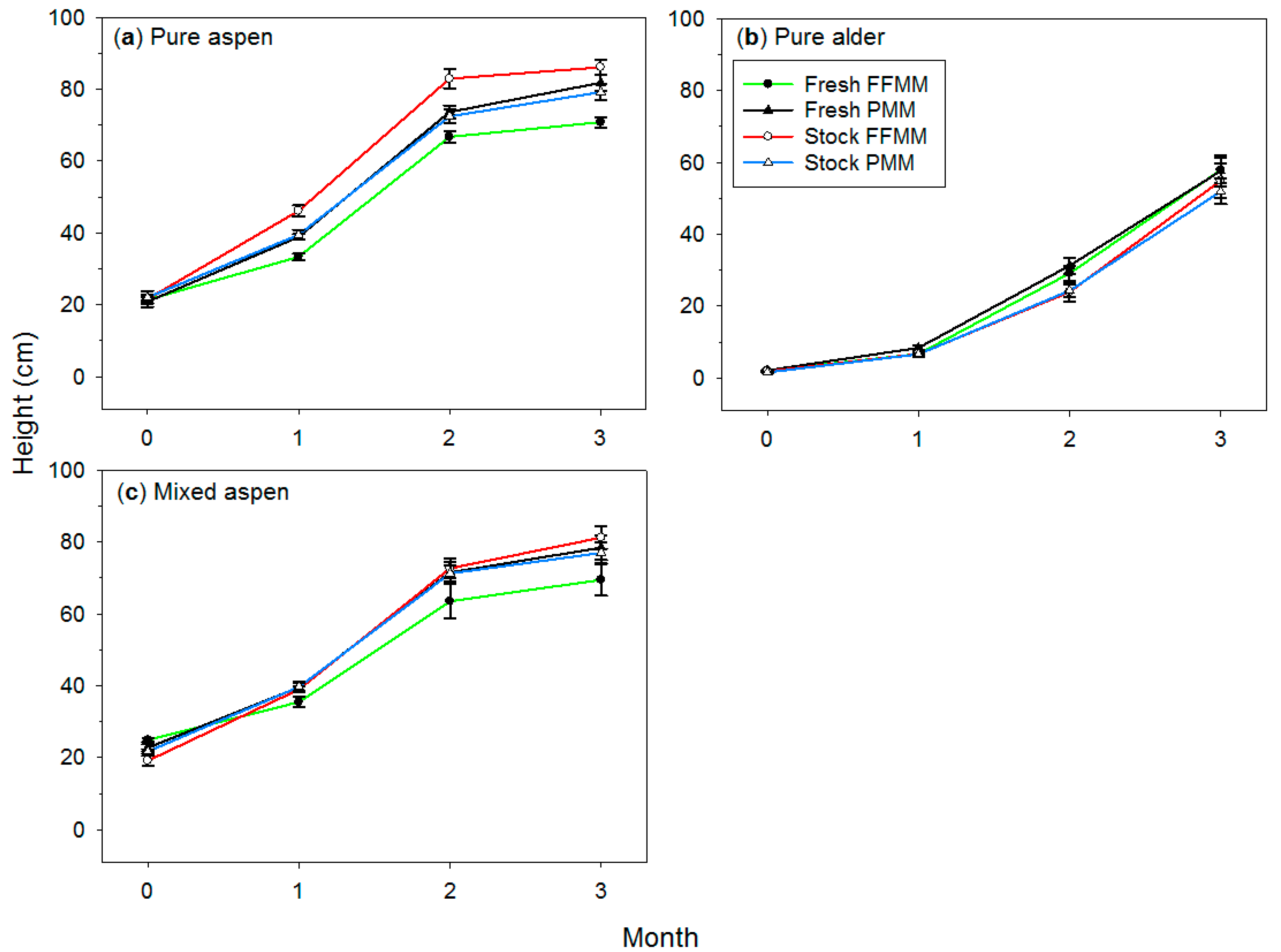 Forests 09 00731 g004 550
