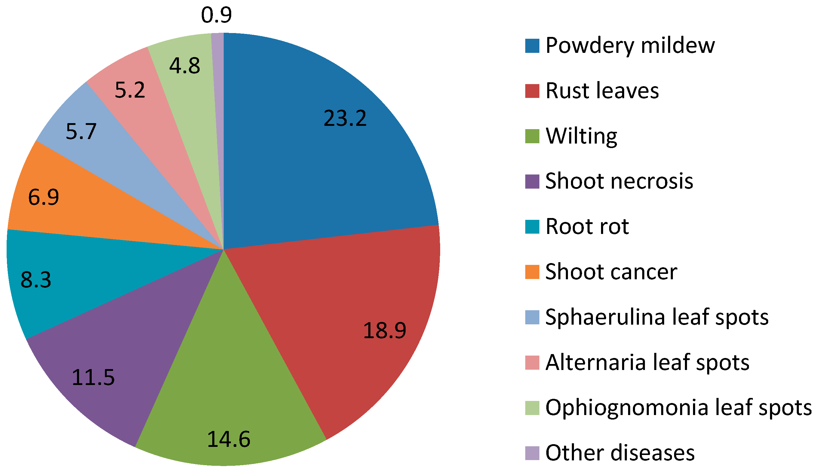 Forests 09 00732 g001
