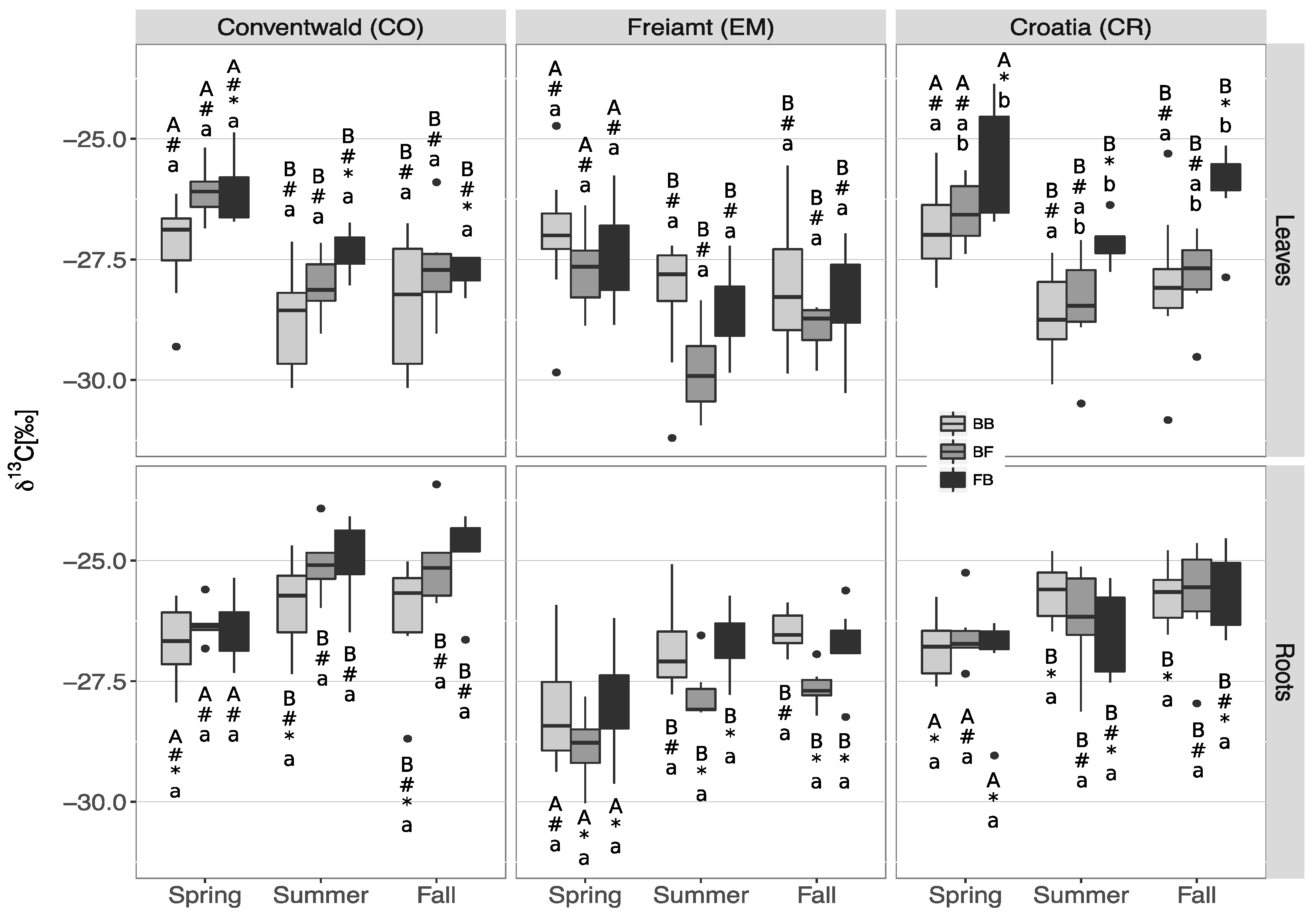 Forests 09 00733 g001 Forests 09 00733 g001