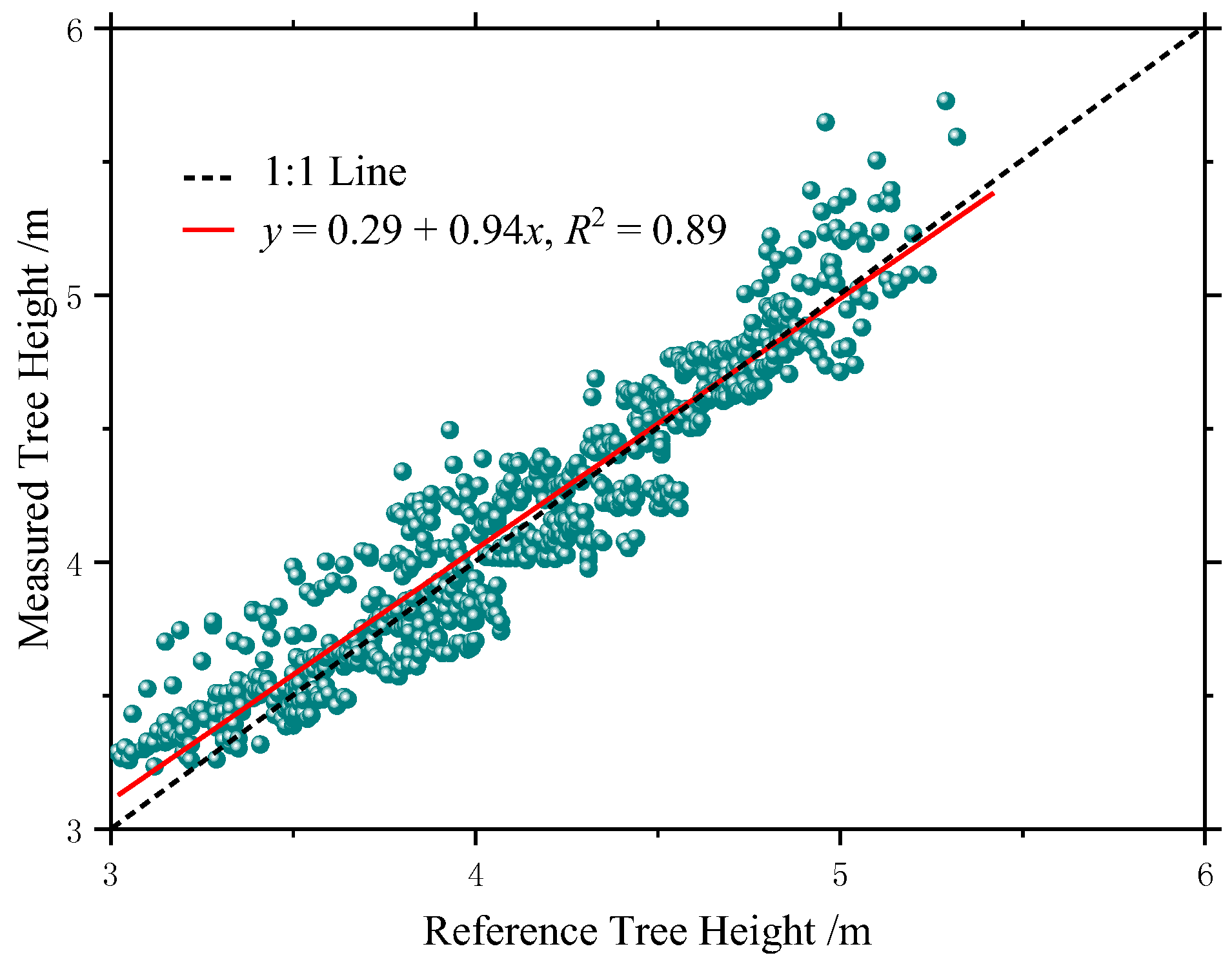 Forests 09 00735 g017