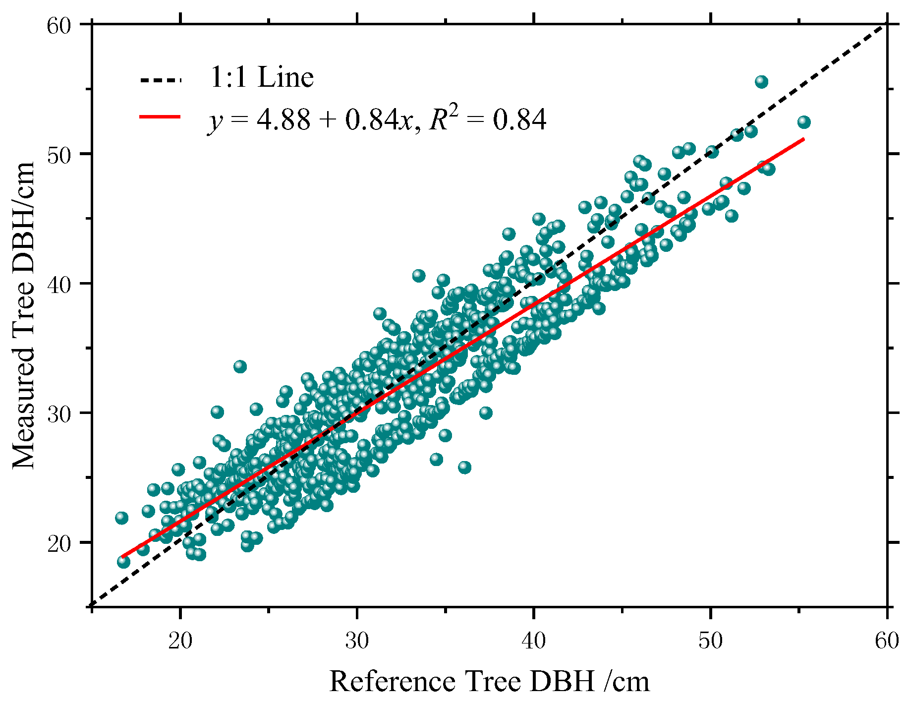 Forests 09 00735 g019
