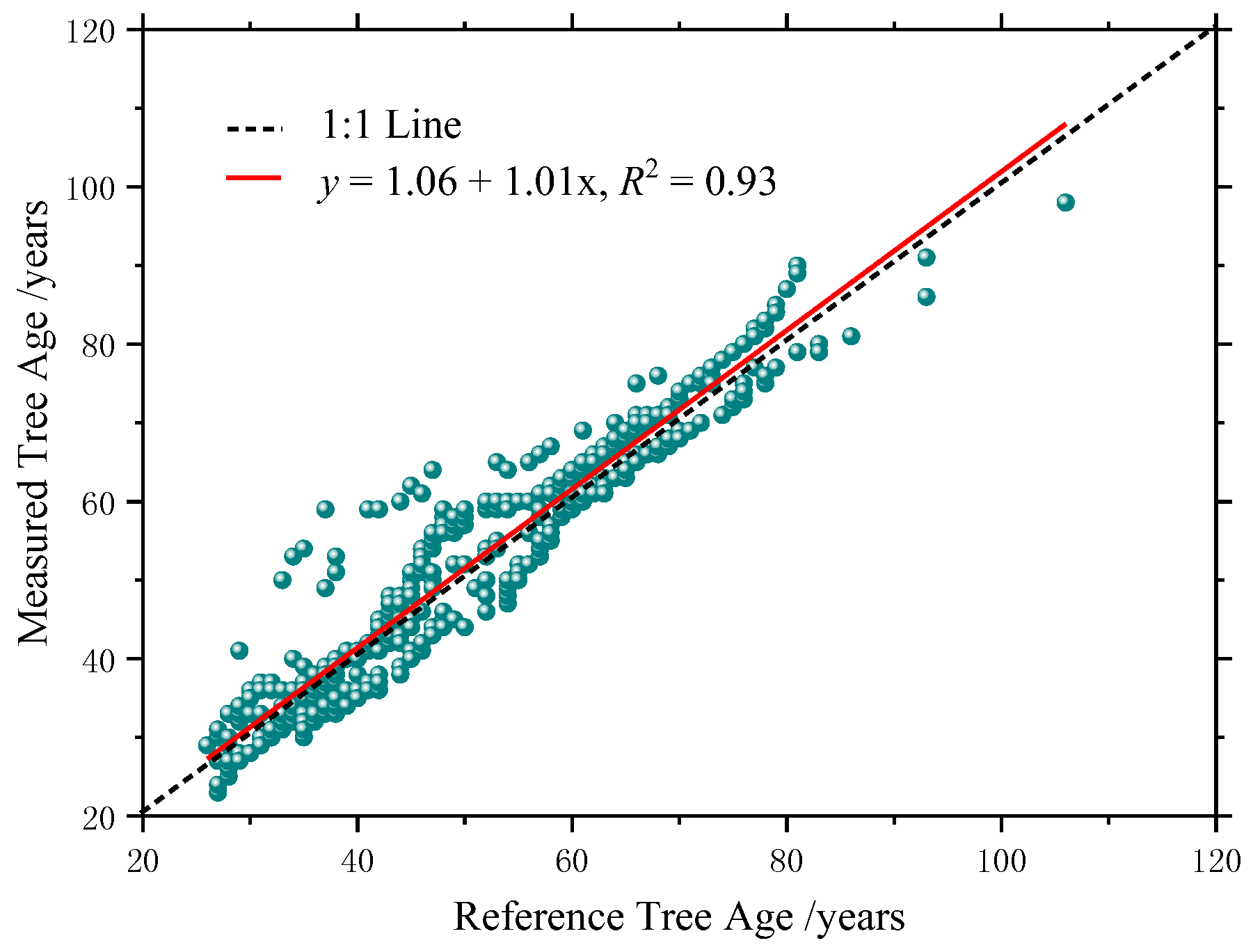 Forests 09 00735 g020