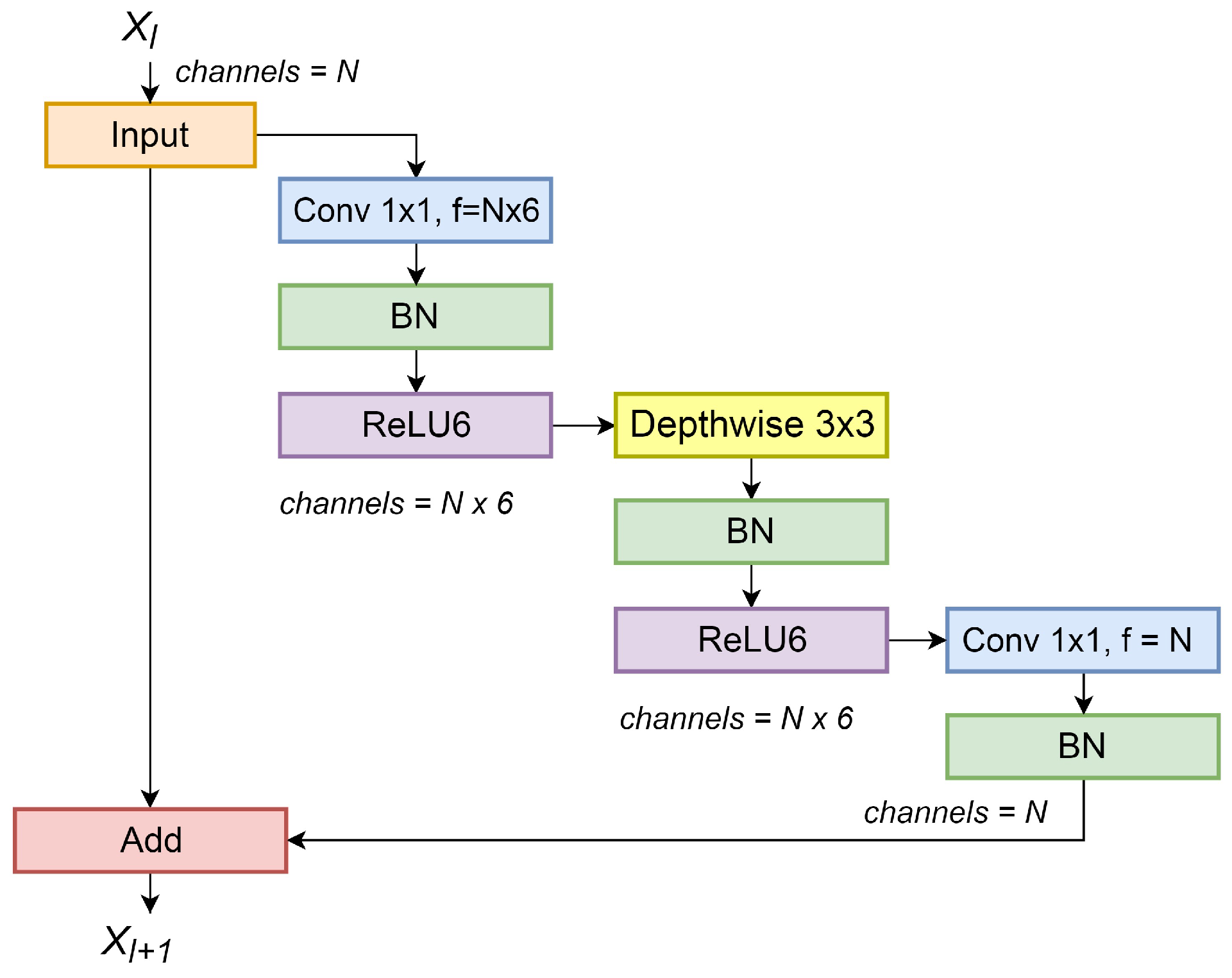 Forests 09 00736 g005