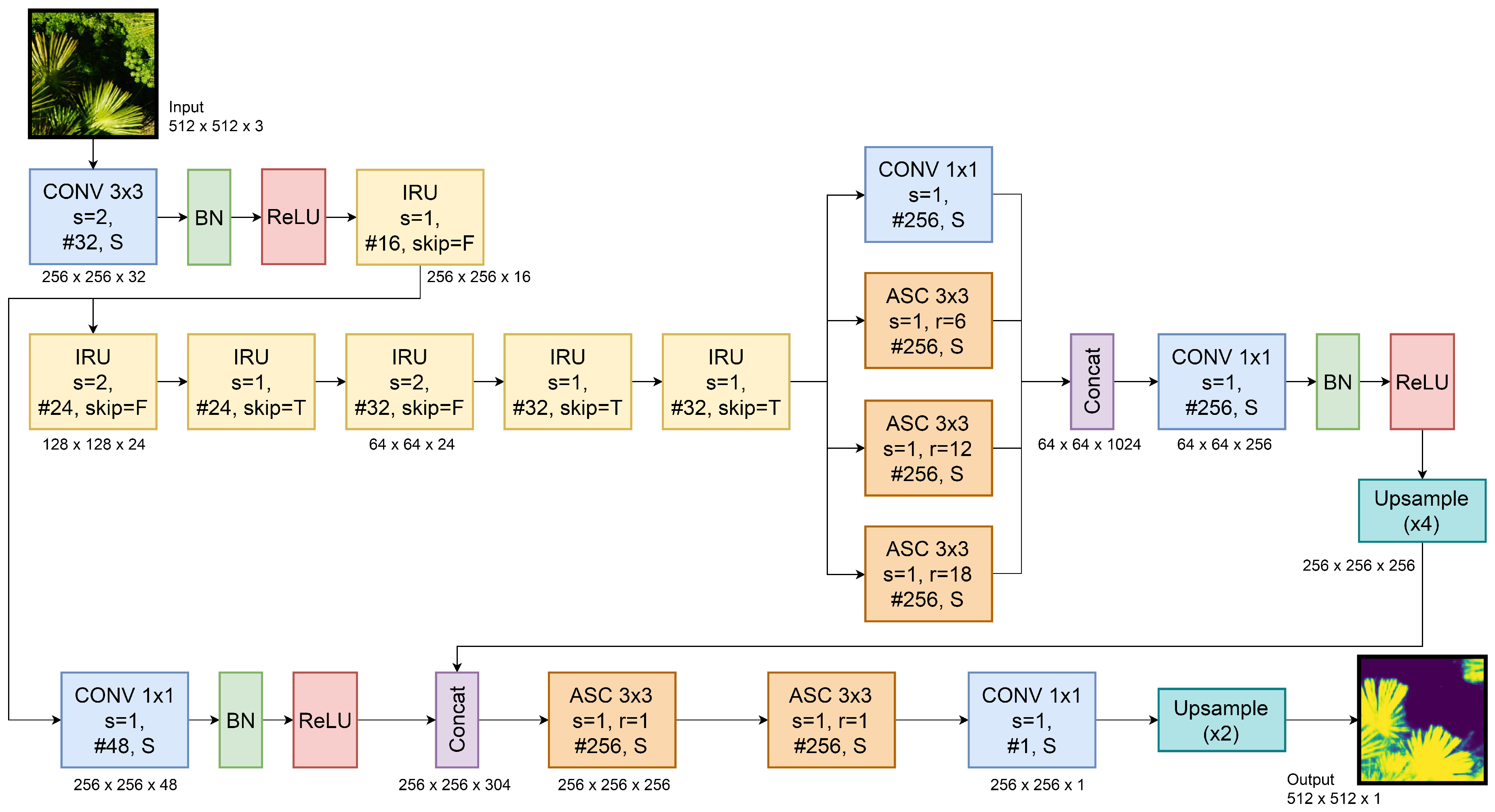 Forests 09 00736 g007