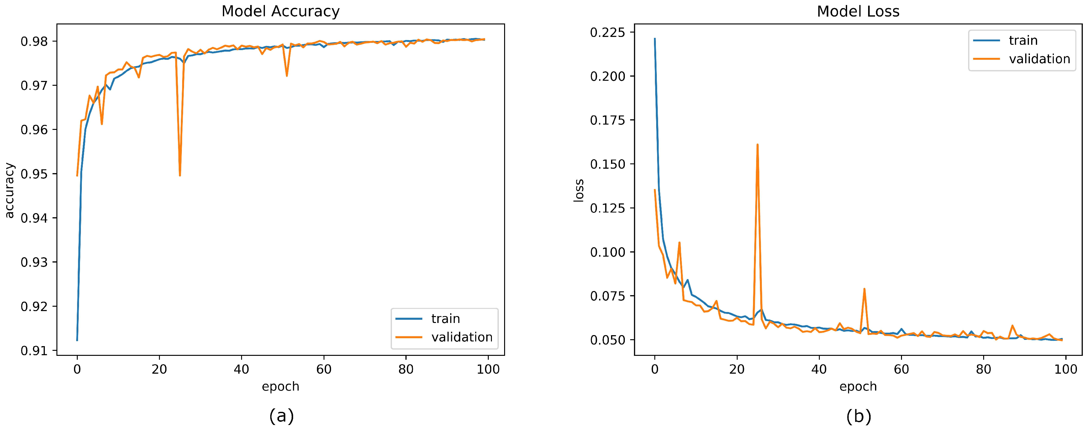 Forests 09 00736 g008