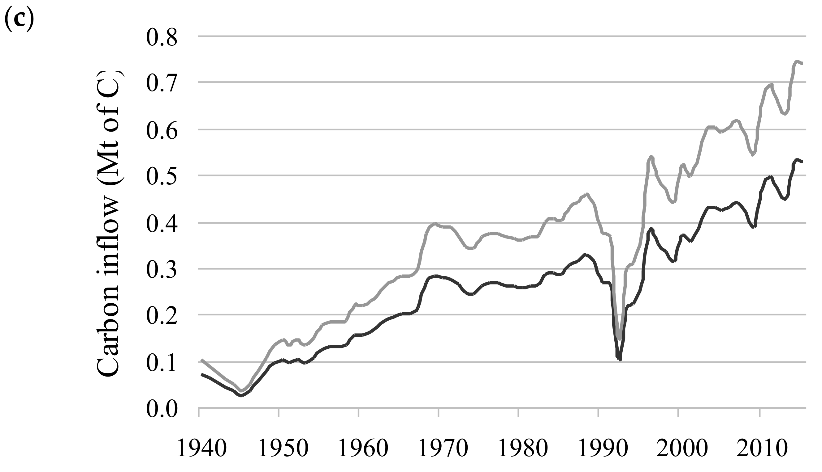 Forests 09 00737 g002b 550