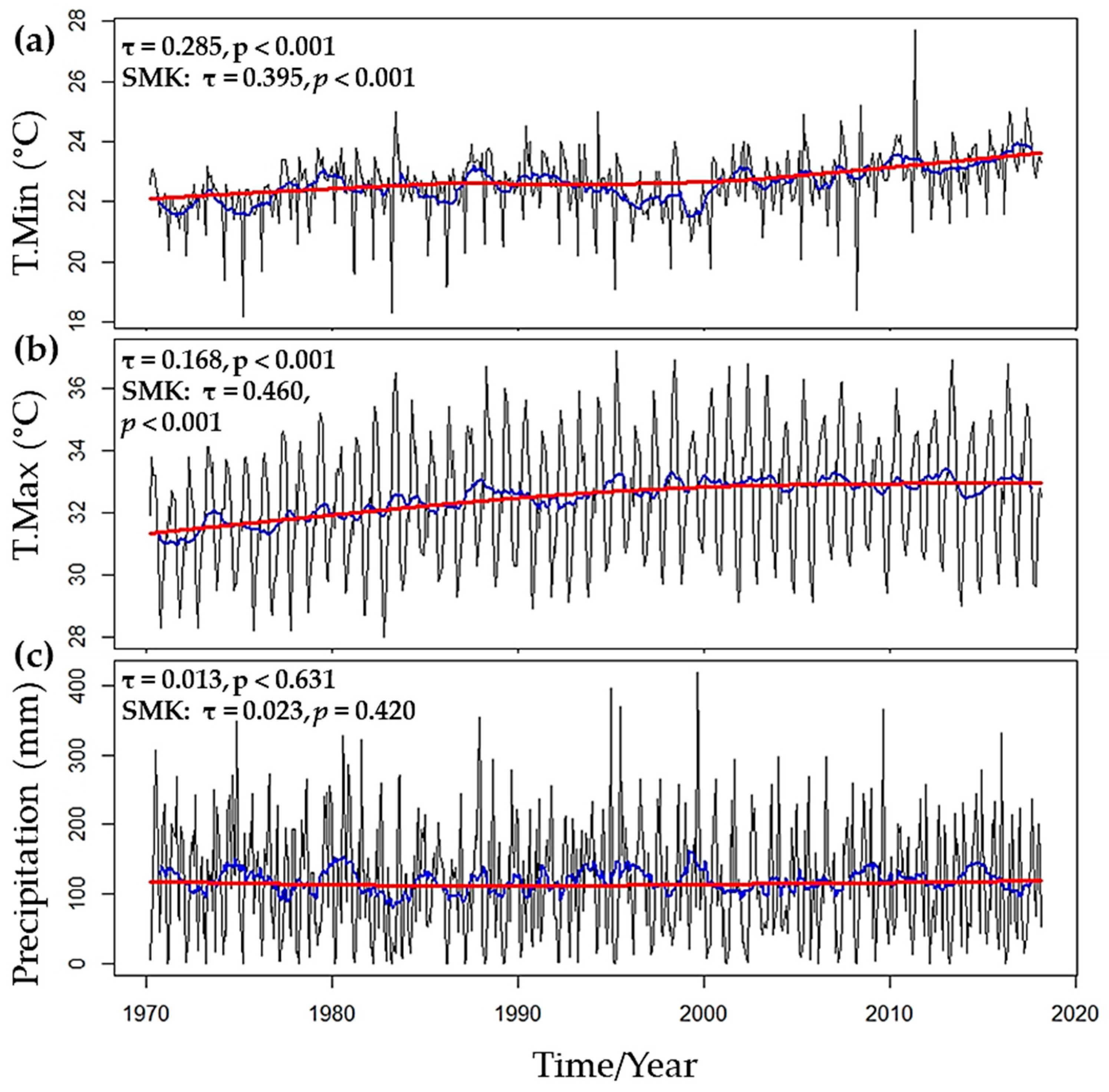 Forests 09 00742 g002 Forests 09 00742 g002