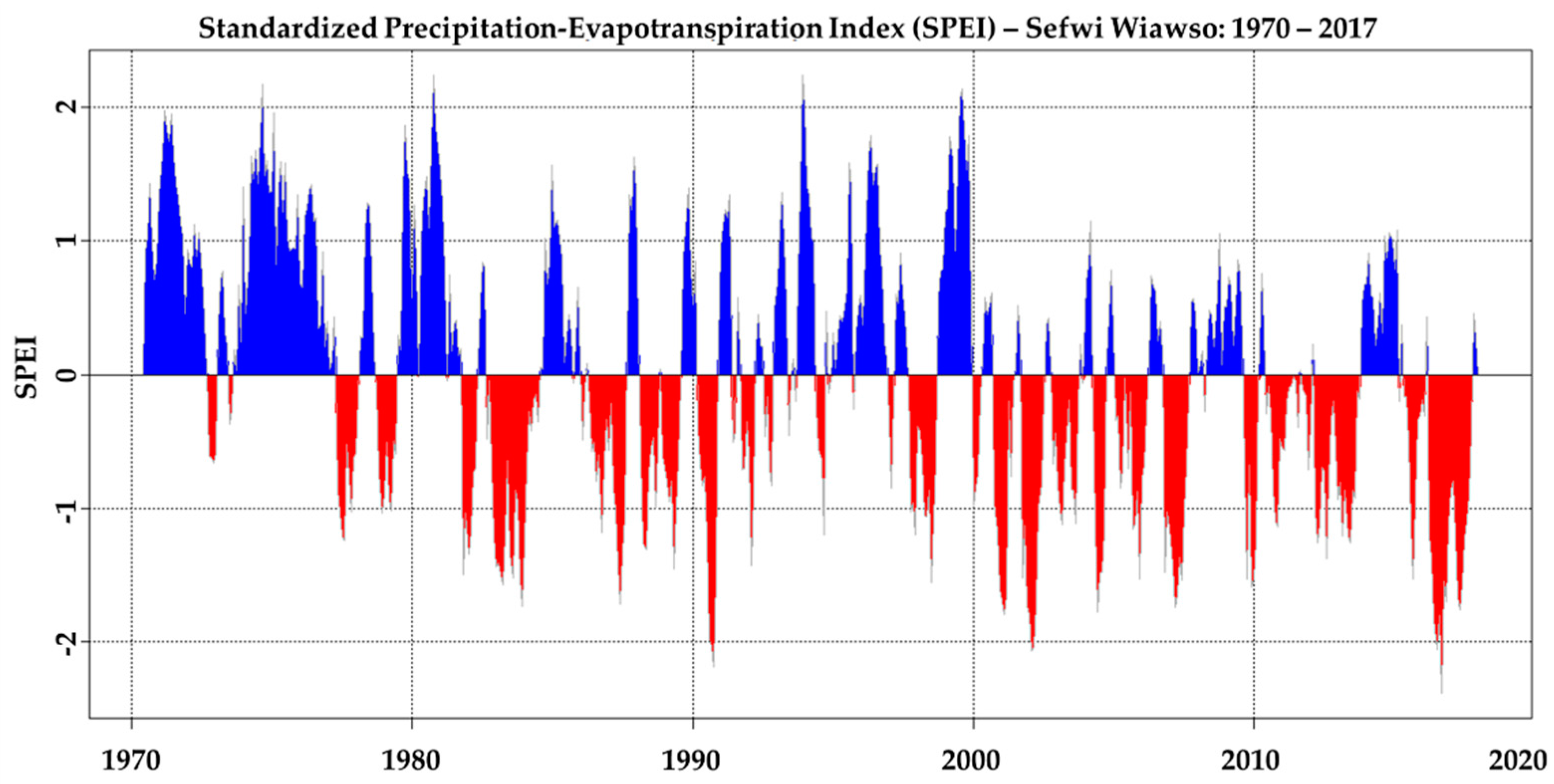 Forests 09 00742 g003 Forests 09 00742 g003