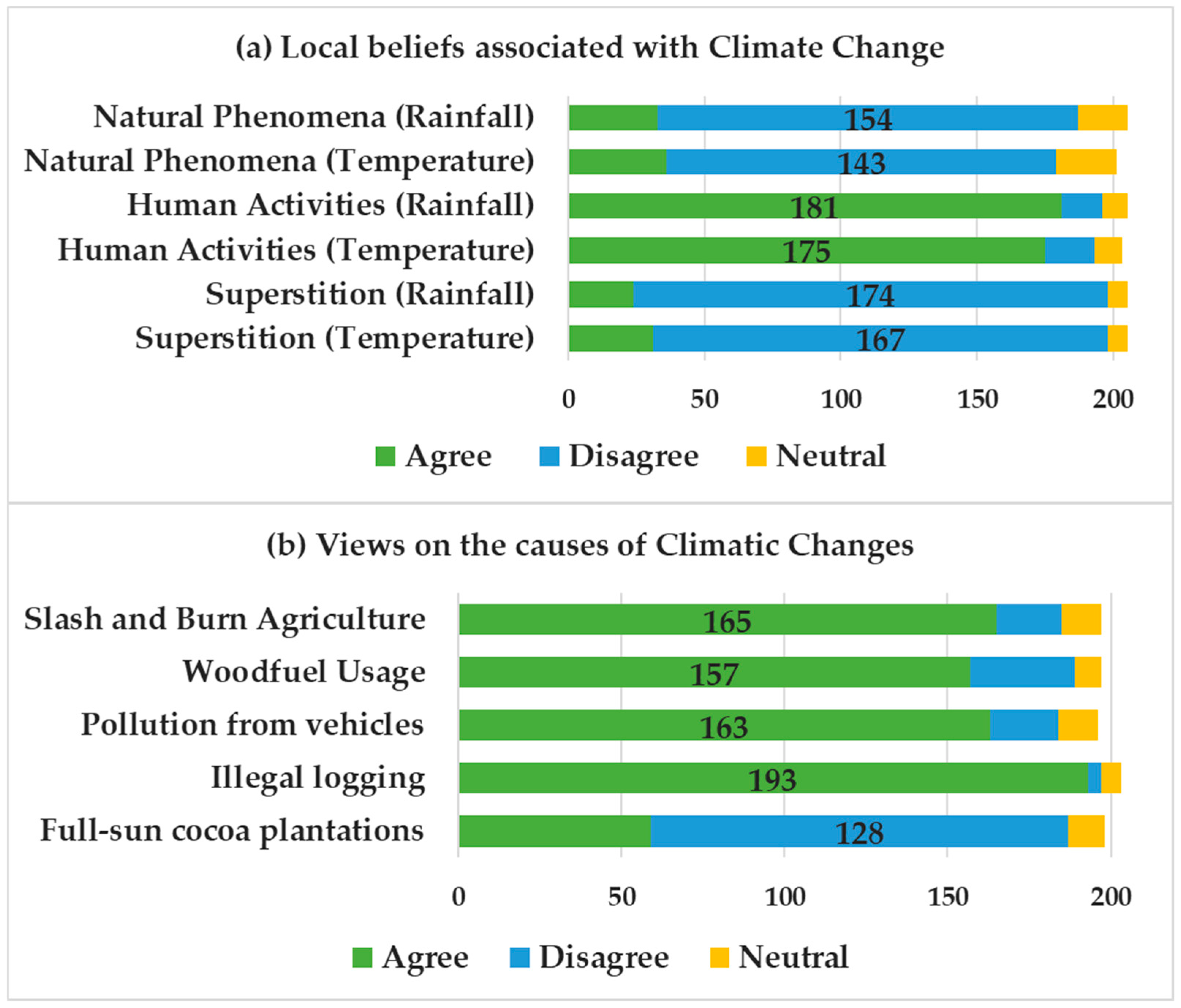 Forests 09 00742 g004 Forests 09 00742 g004