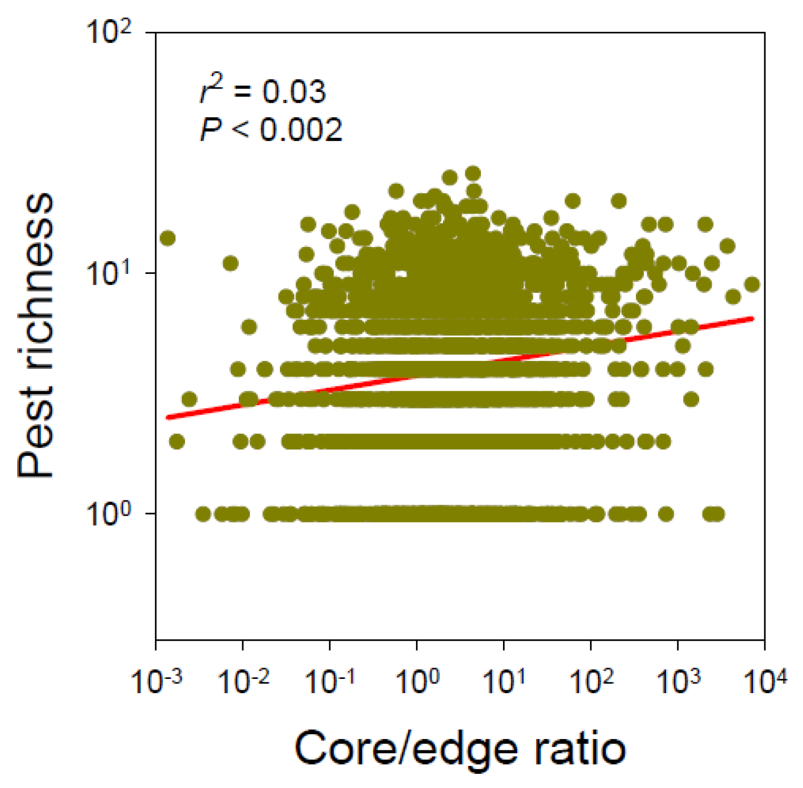 Forests 09 00744 g002 Forests 09 00744 g002