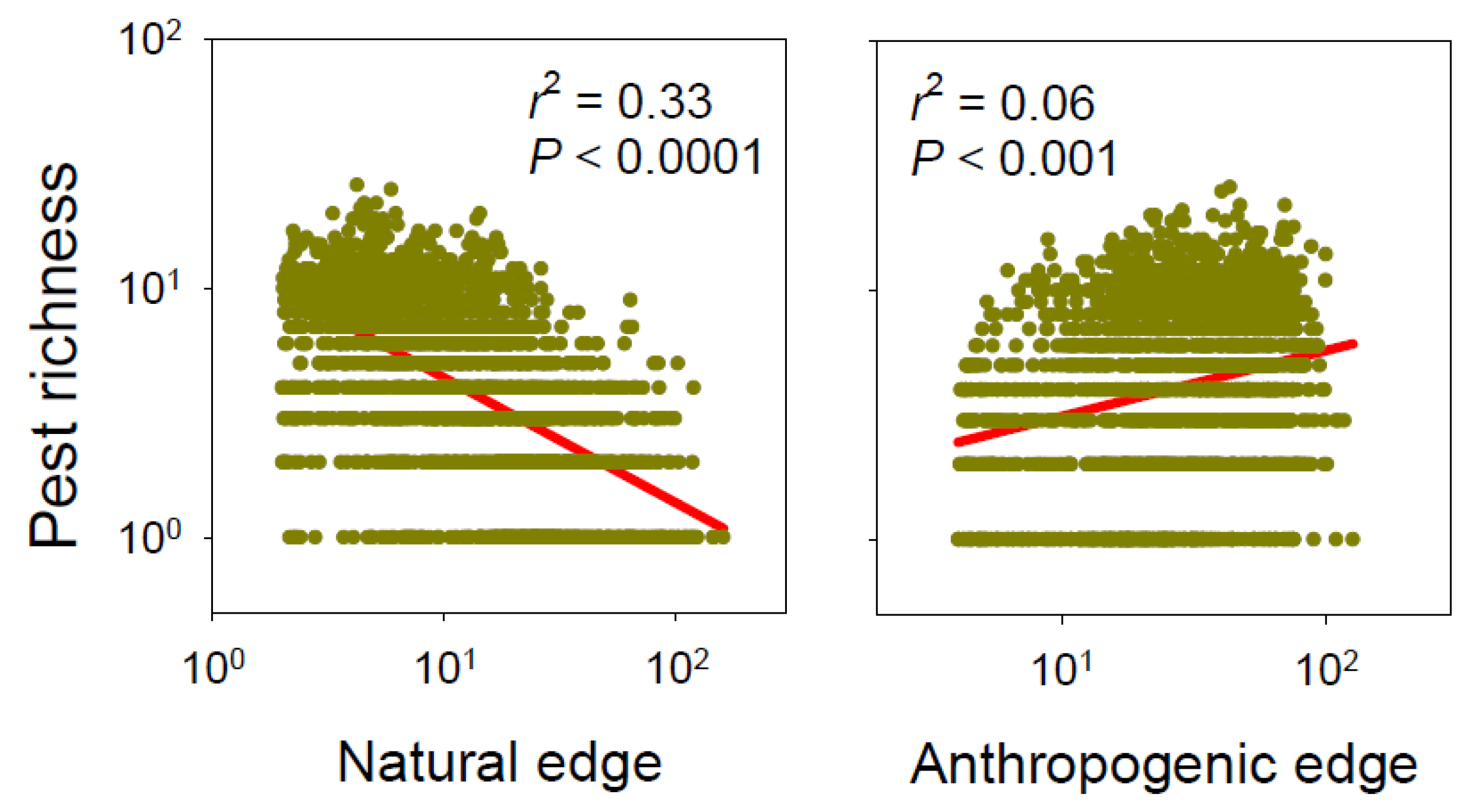 Forests 09 00744 g003 Forests 09 00744 g003