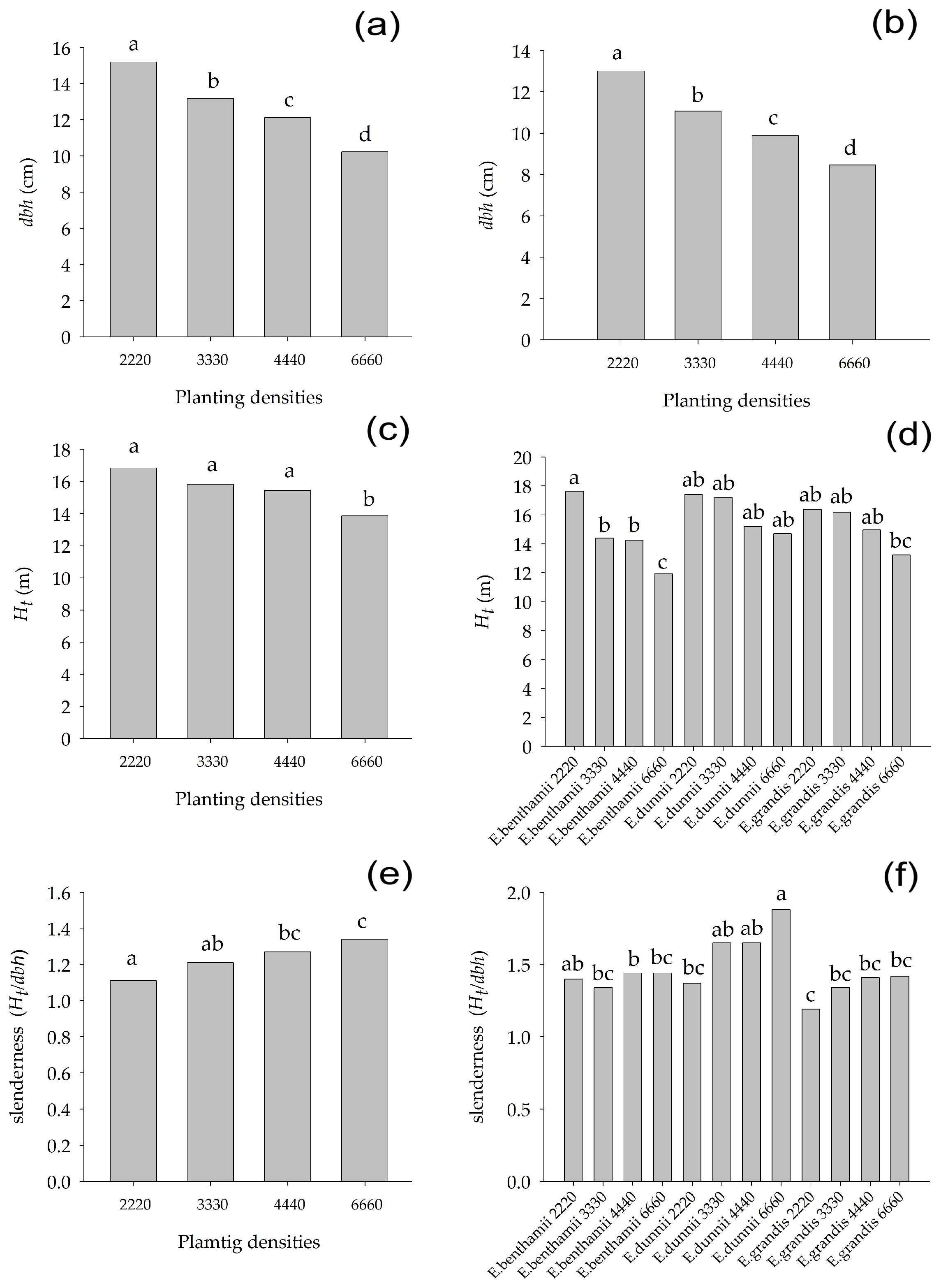 Forests 09 00745 g003