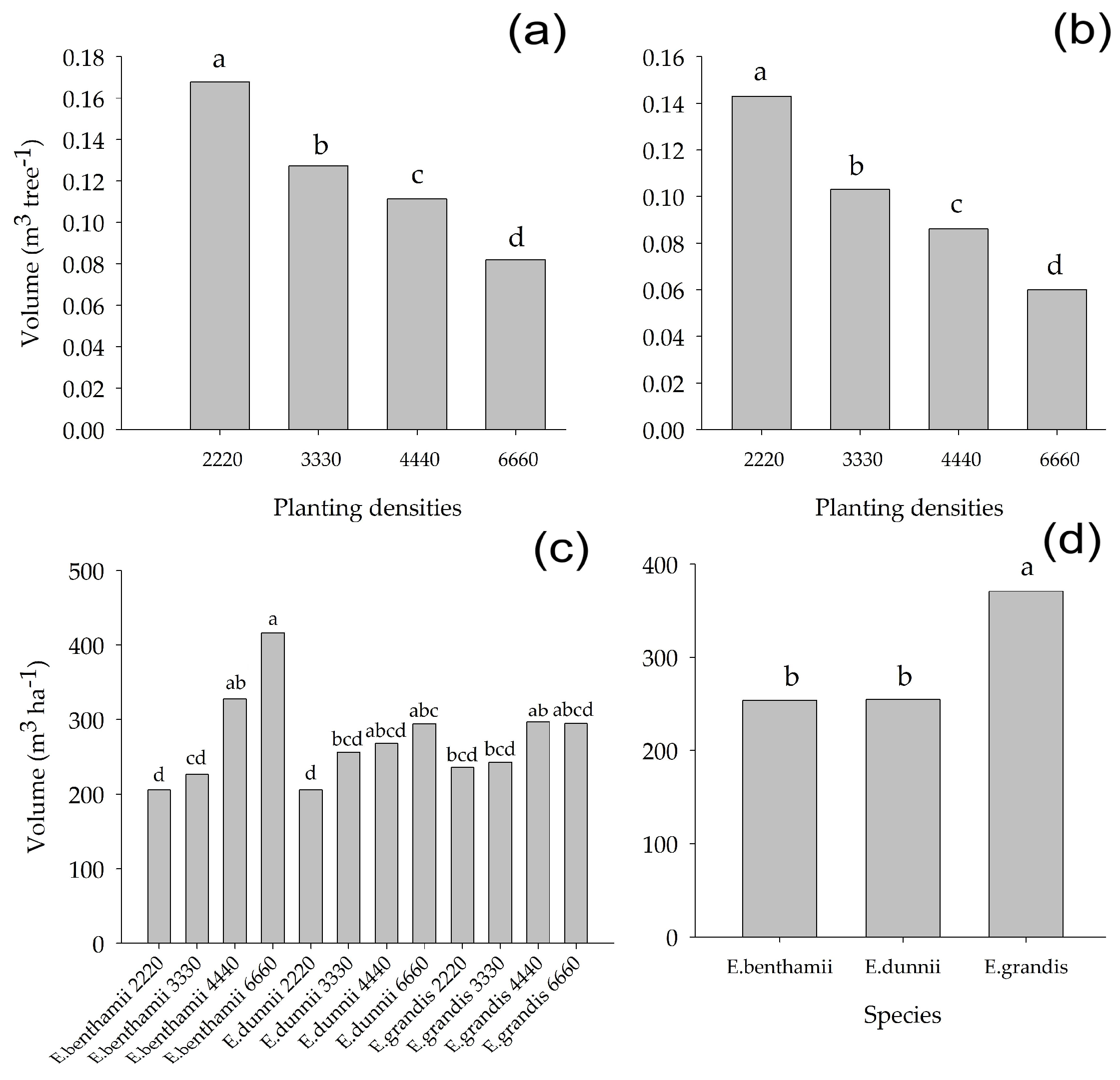 Forests 09 00745 g004