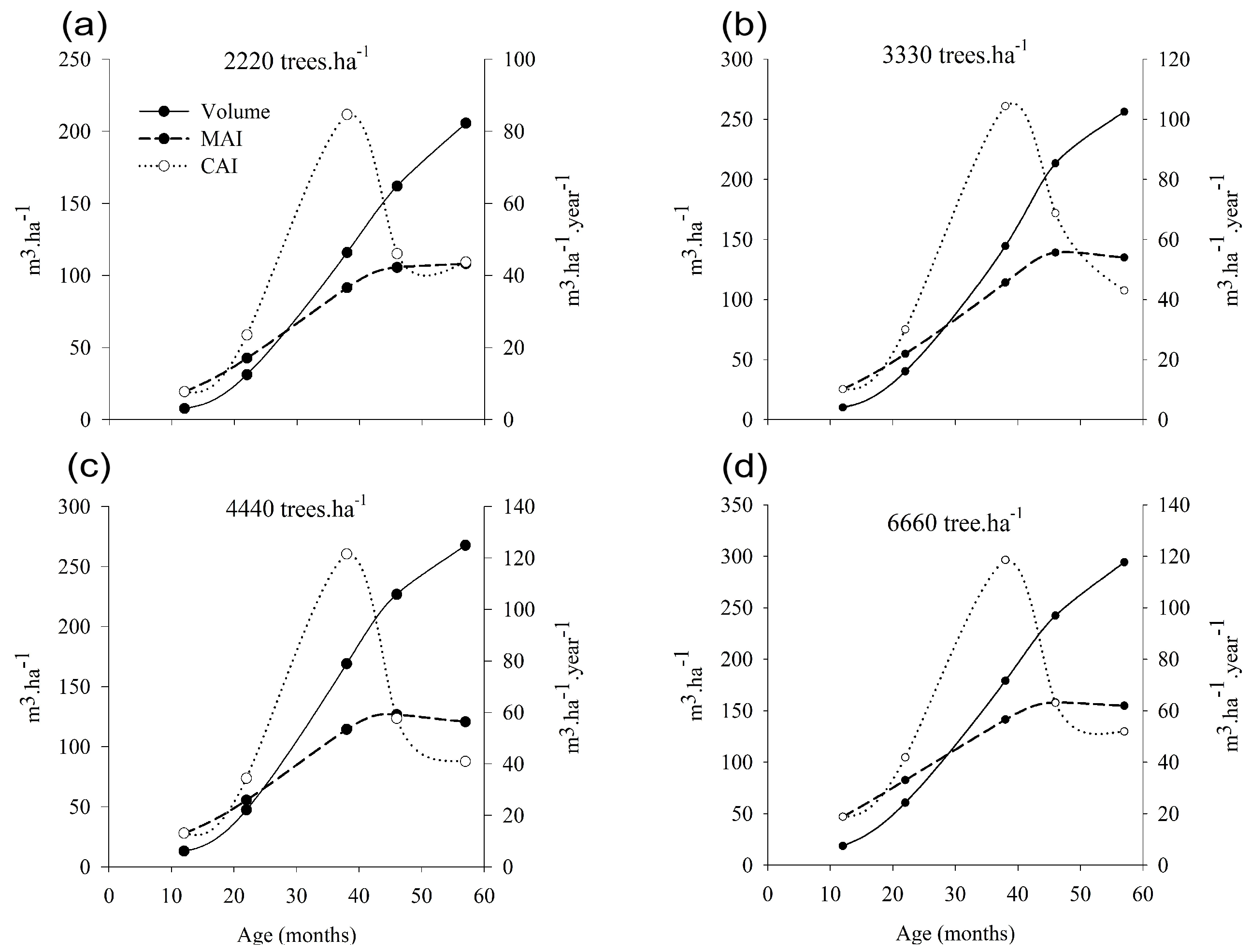 Forests 09 00745 g006
