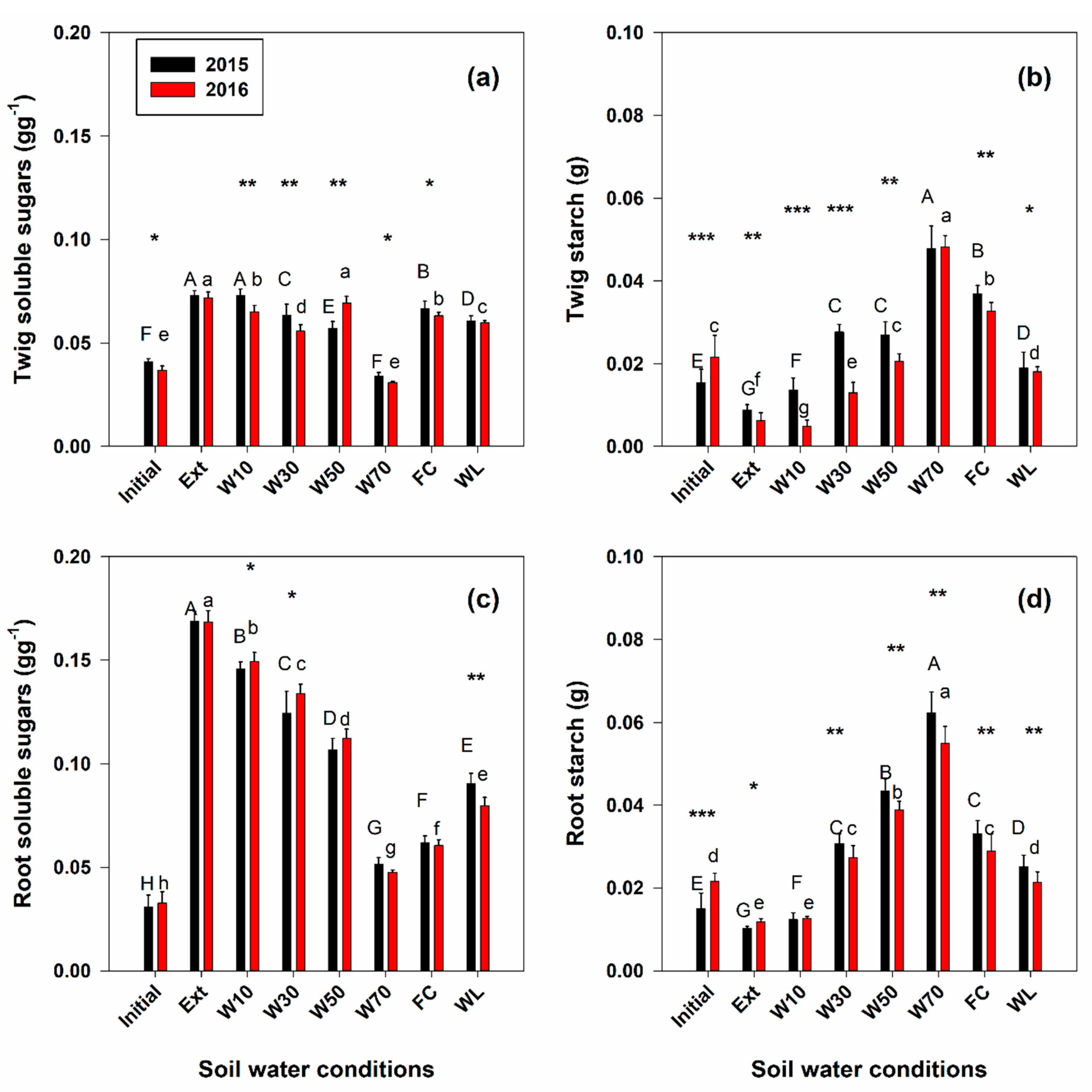 Forests 09 00754 g003