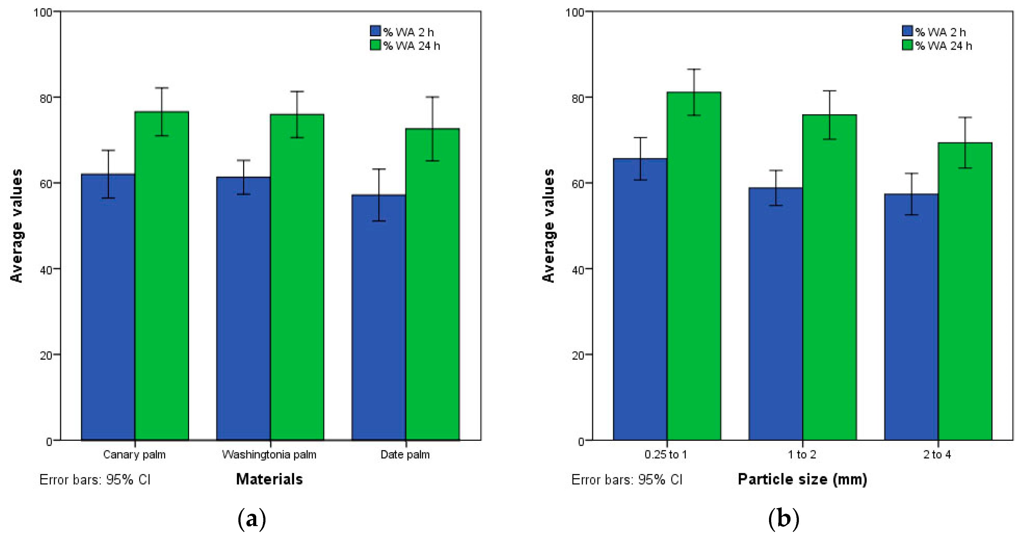 Forests 09 00755 g005 550