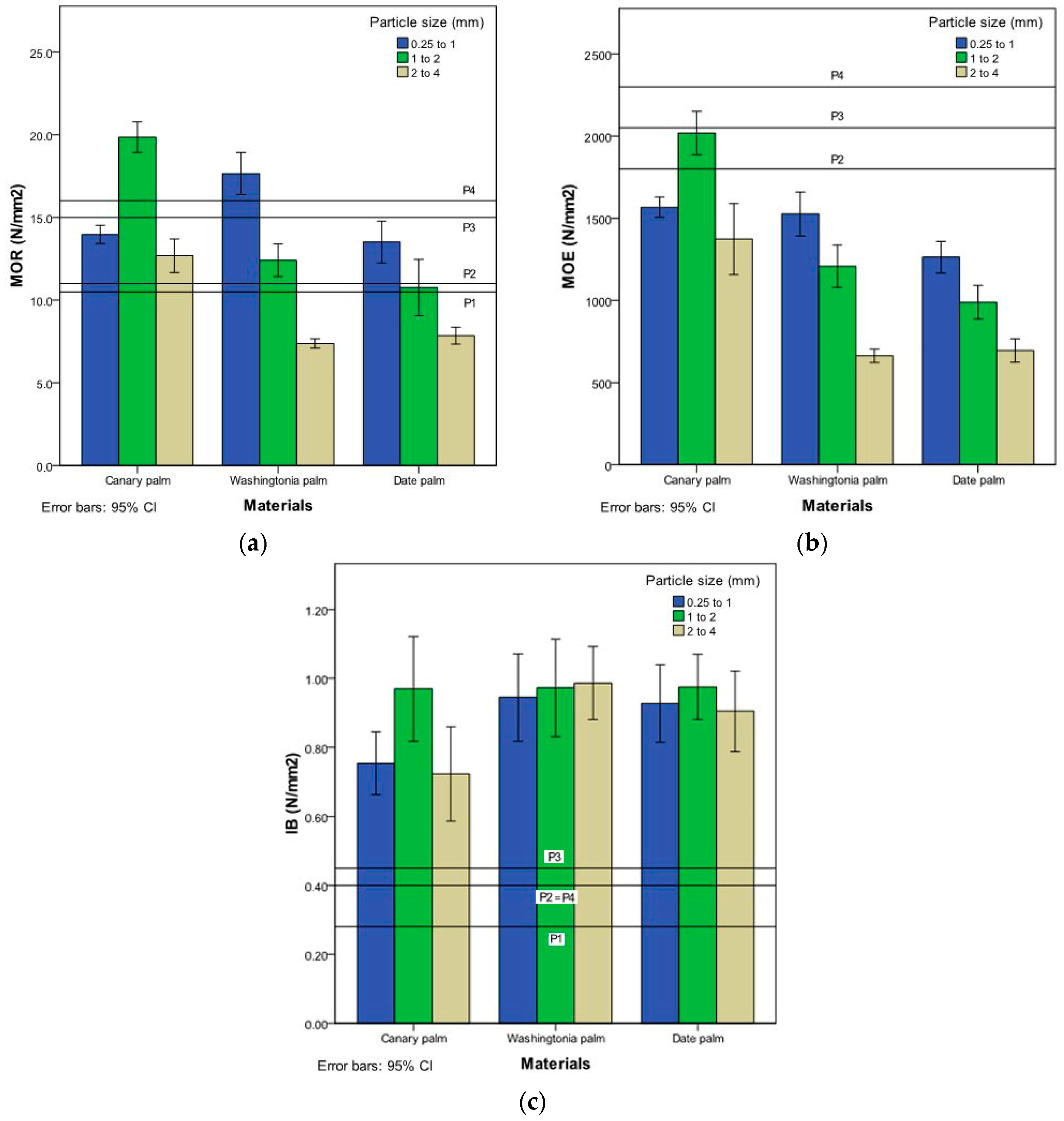 Forests 09 00755 g006 550