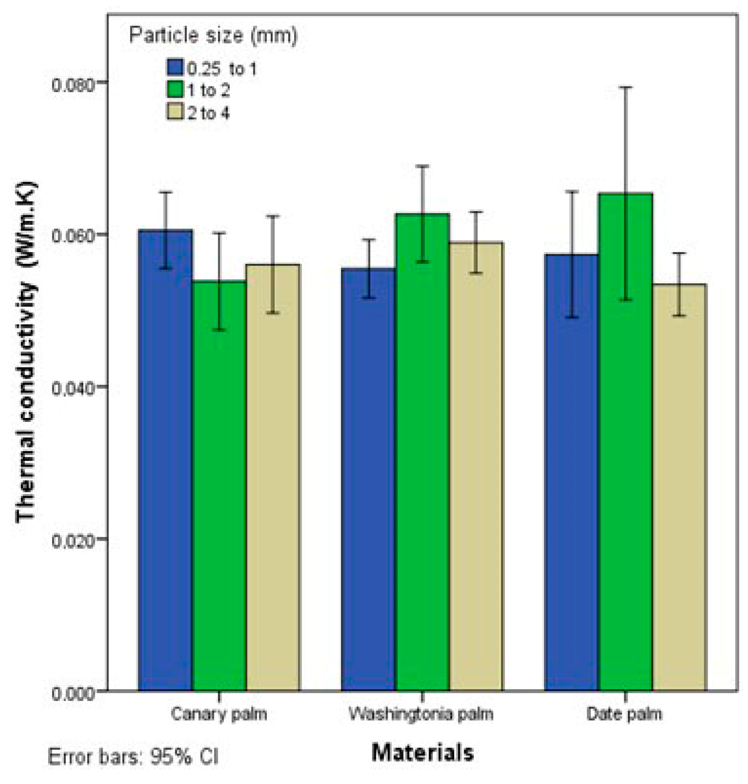 Forests 09 00755 g007 550