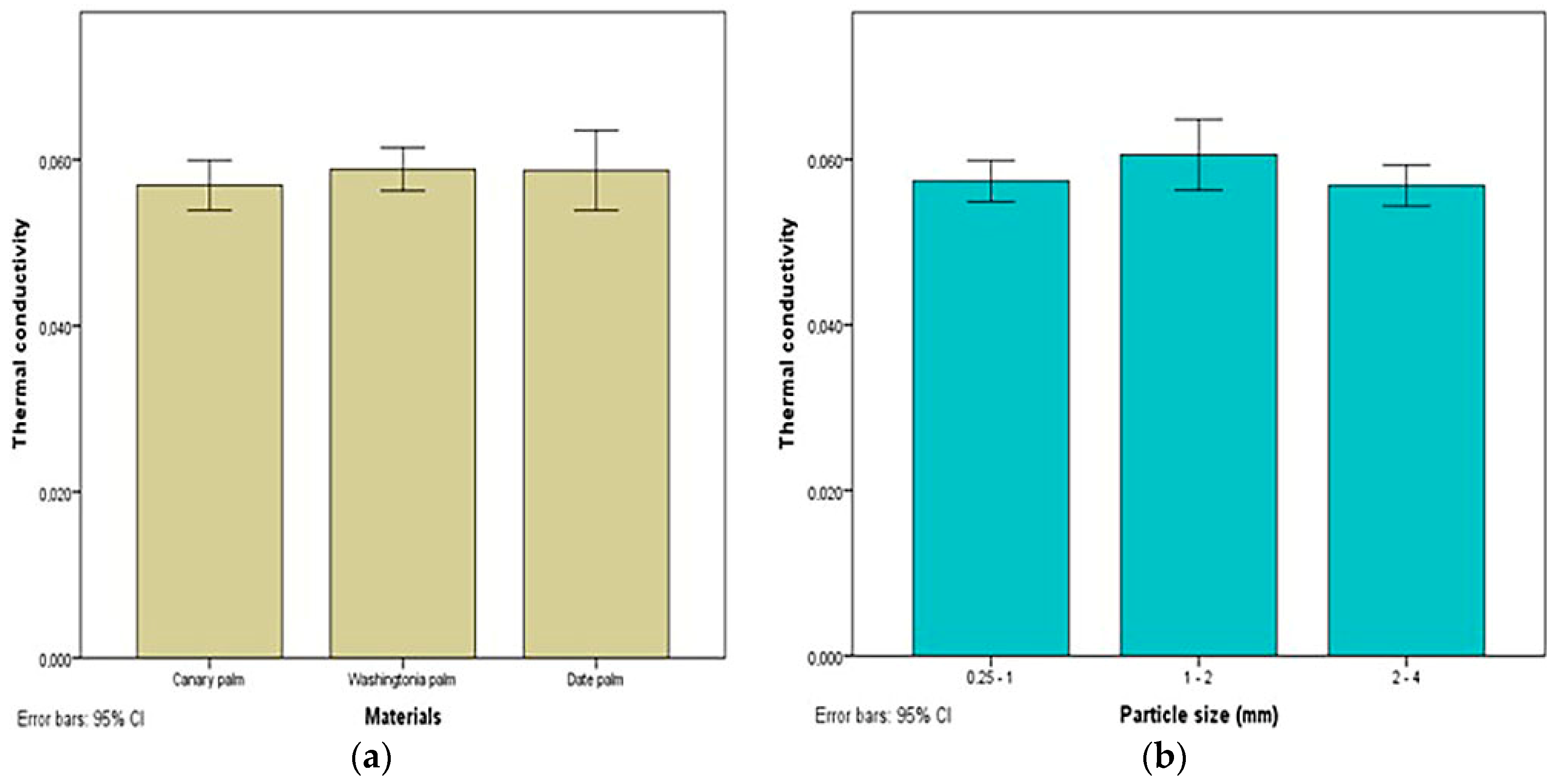 Forests 09 00755 g008 550