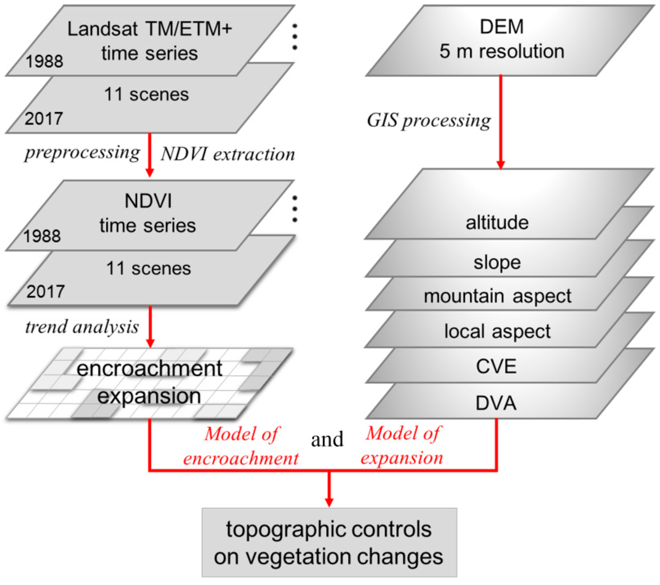 Forests 09 00756 g002 Forests 09 00756 g002