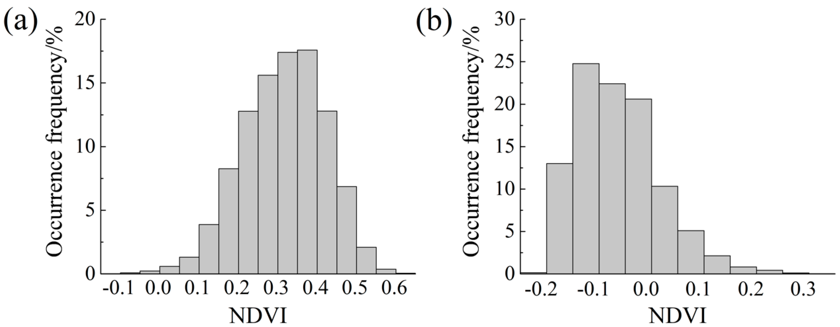 Forests 09 00756 g005 Forests 09 00756 g005