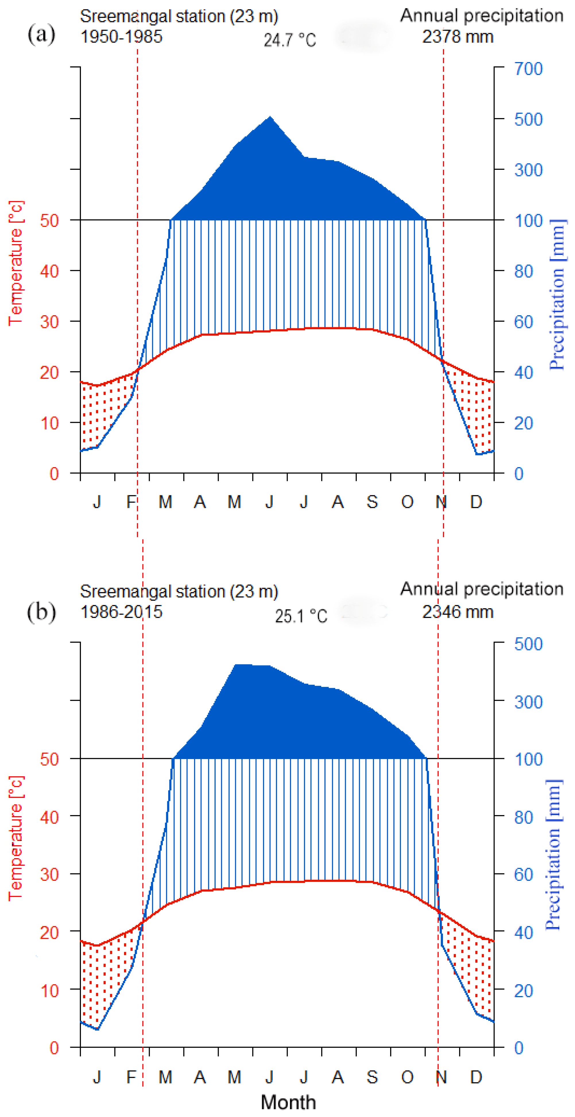Forests 09 00761 g002 Forests 09 00761 g002