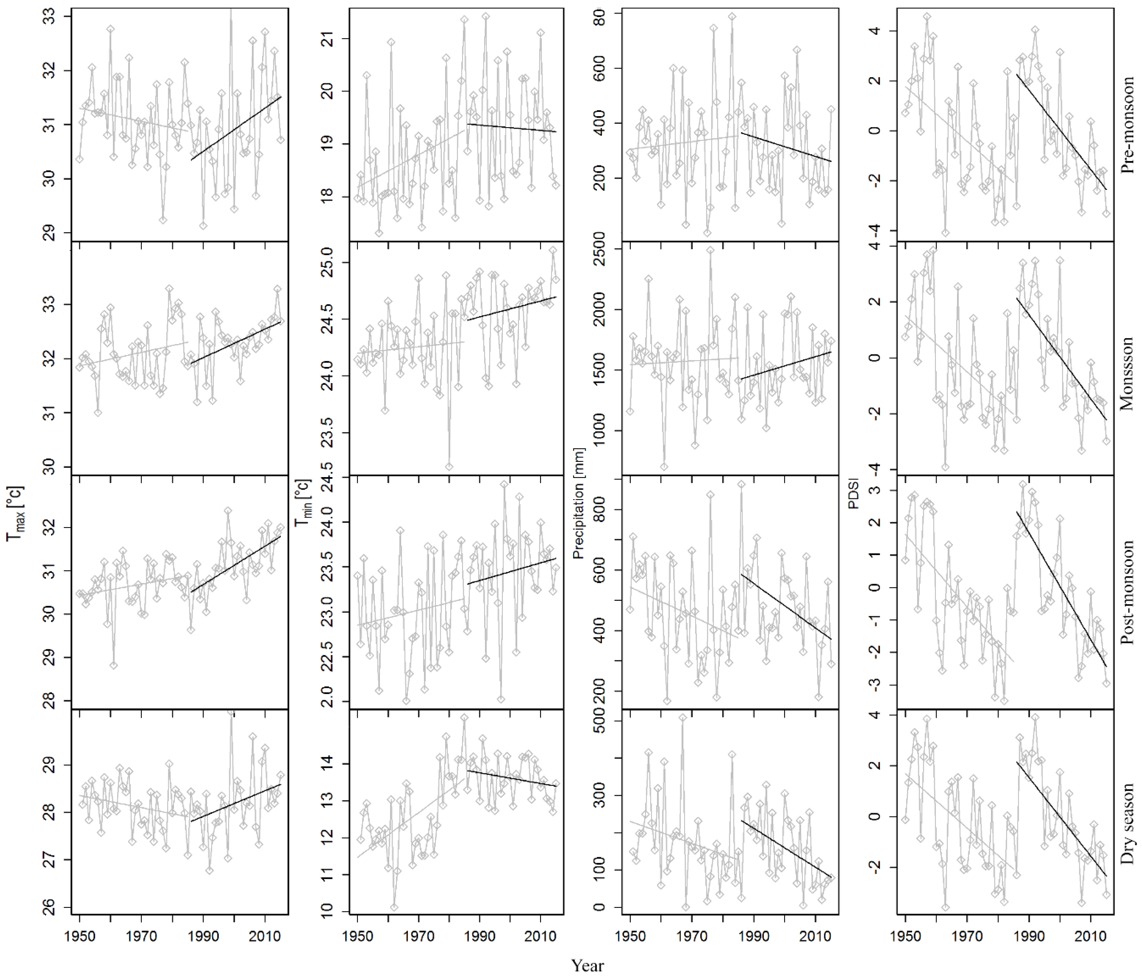 Forests 09 00761 g003 Forests 09 00761 g003