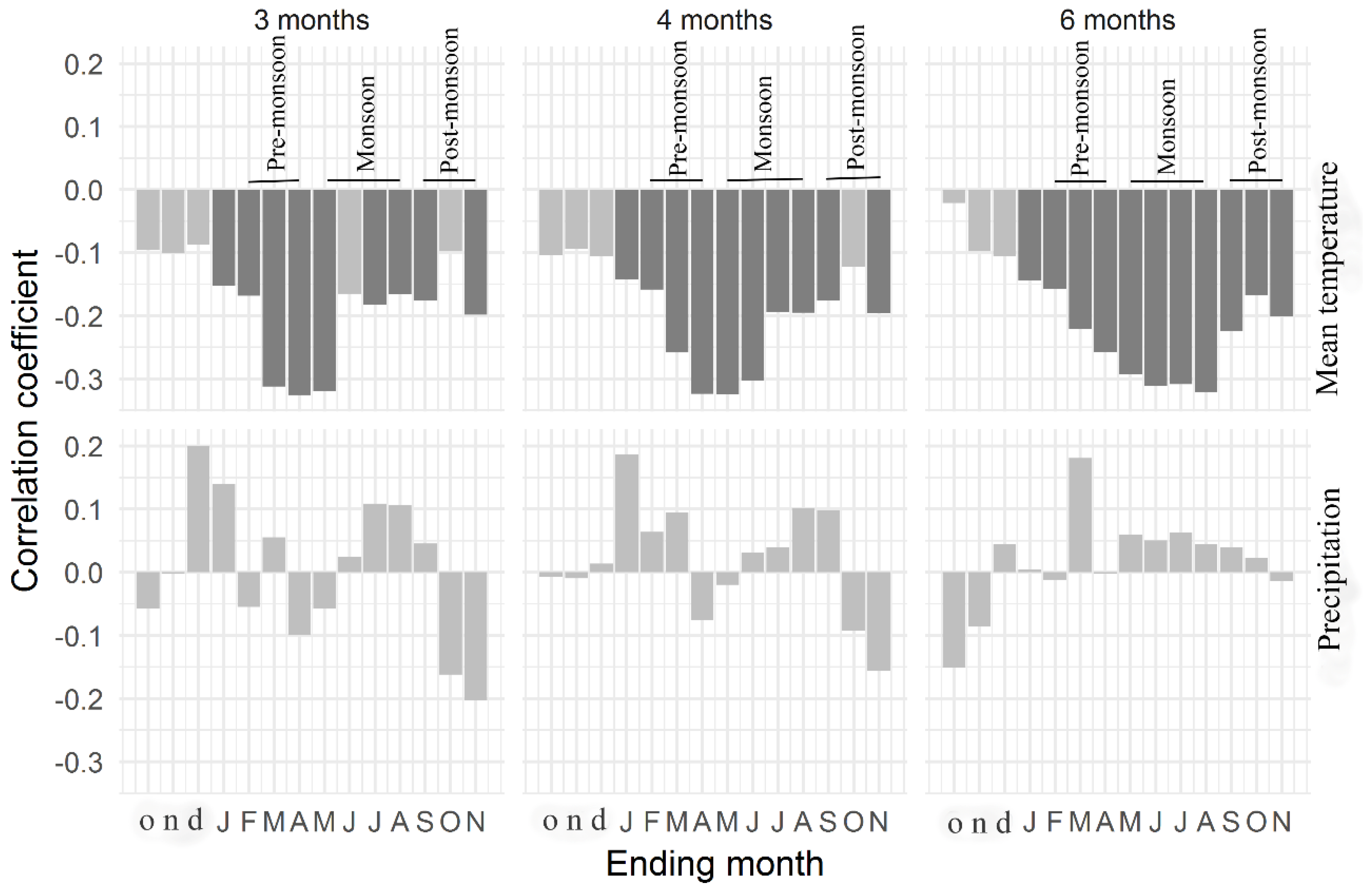 Forests 09 00761 g006 Forests 09 00761 g006