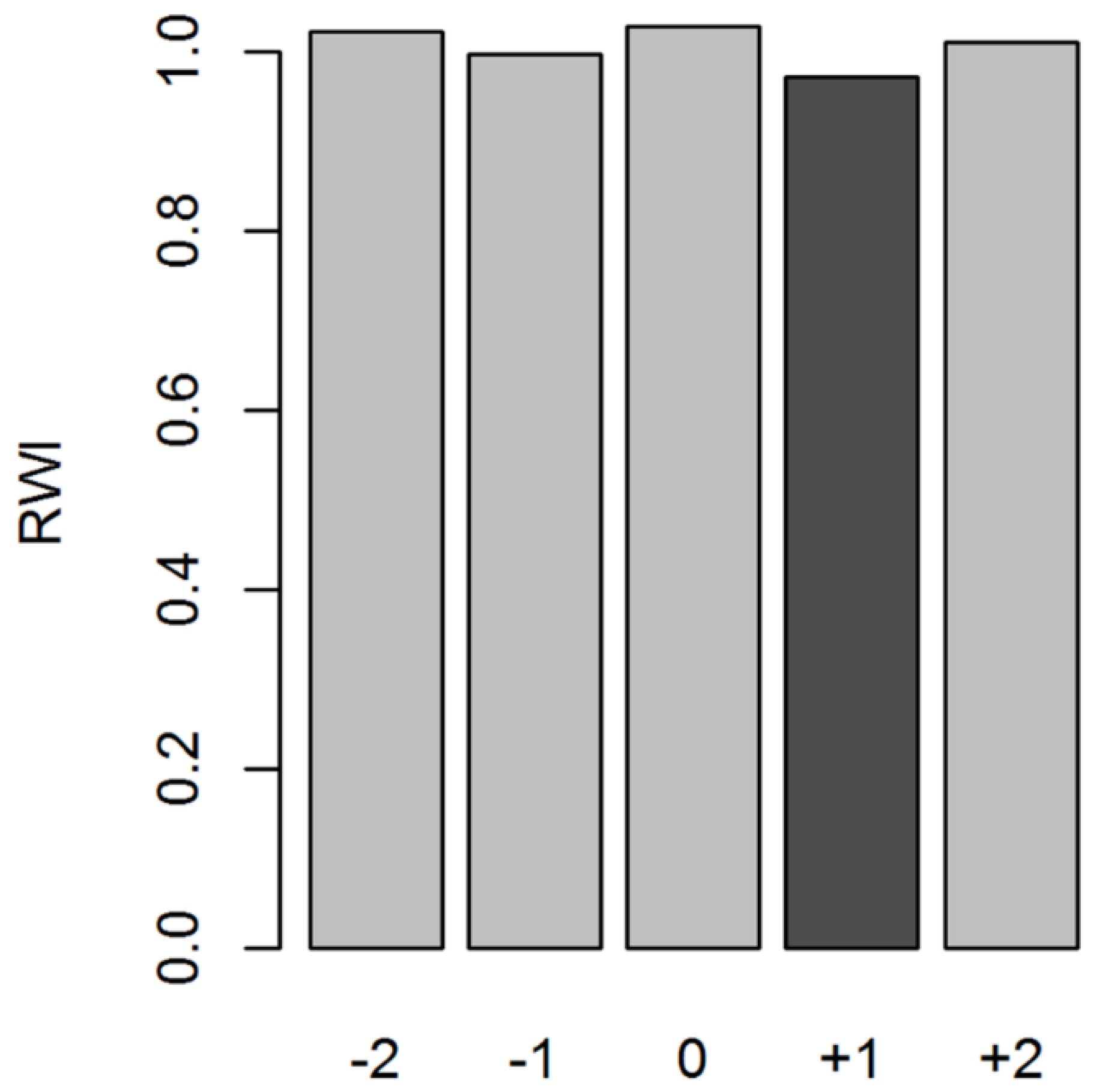 Forests 09 00761 g007 Forests 09 00761 g007