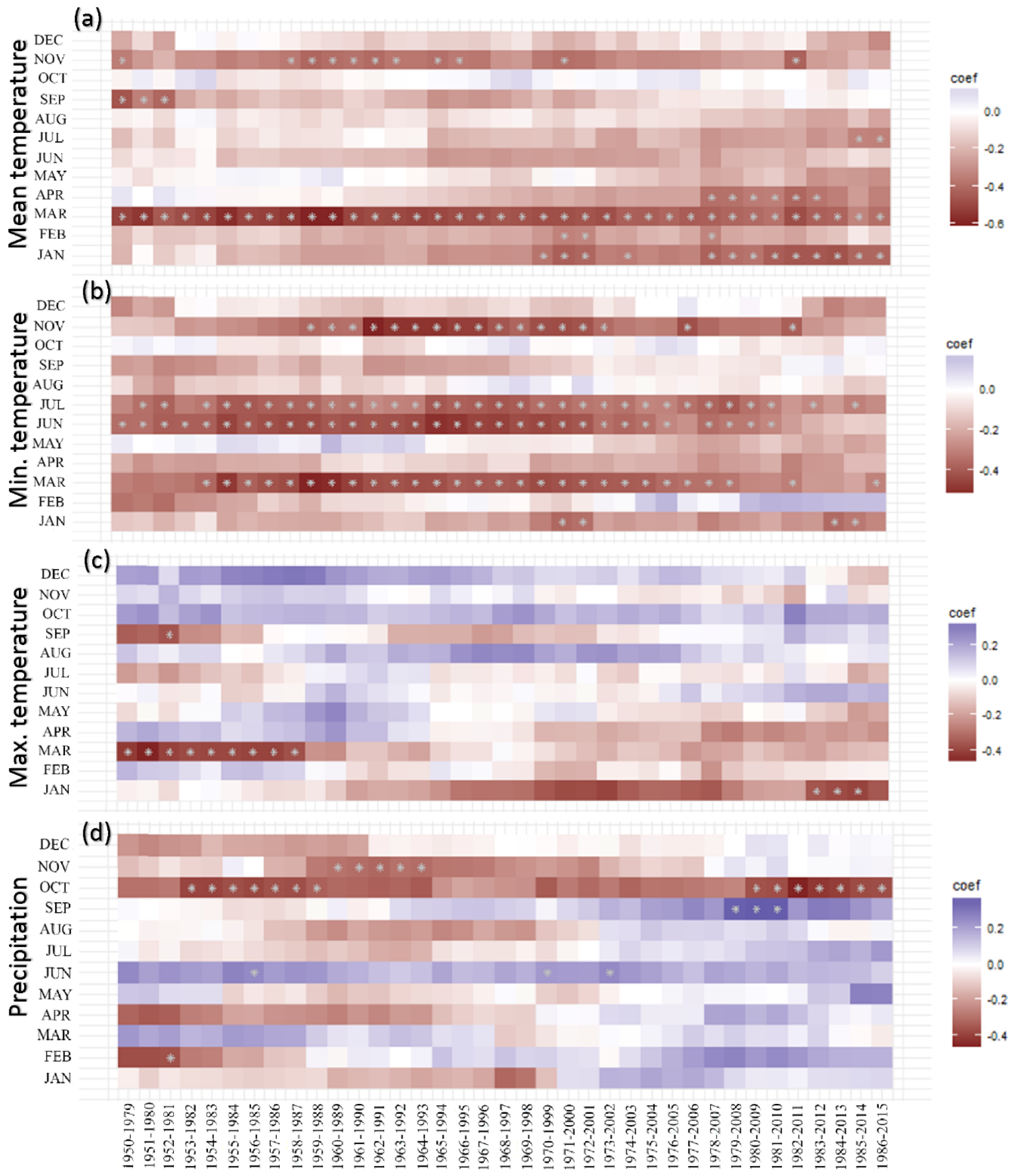 Forests 09 00761 g008 Forests 09 00761 g008