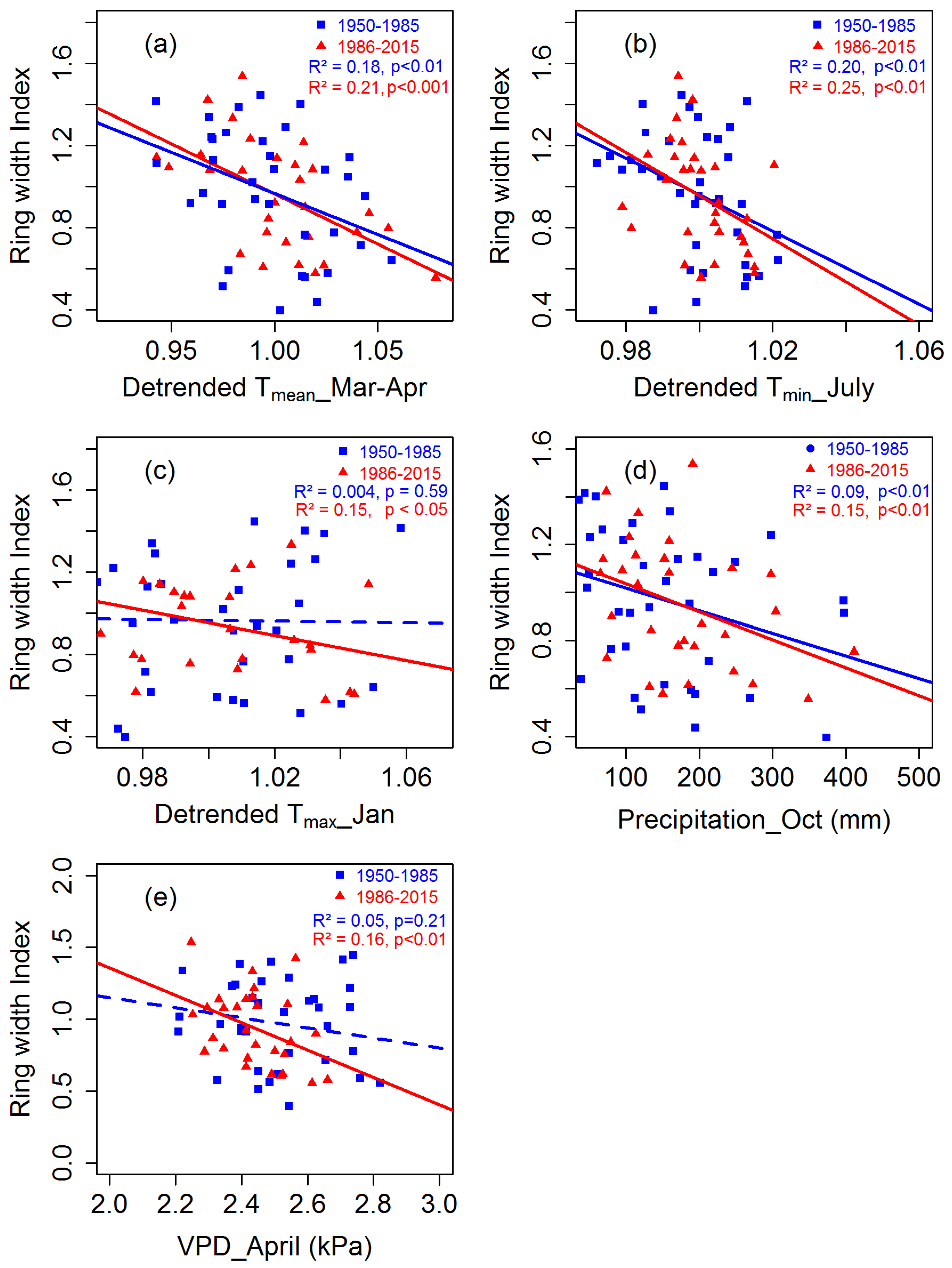 Forests 09 00761 g009 Forests 09 00761 g009