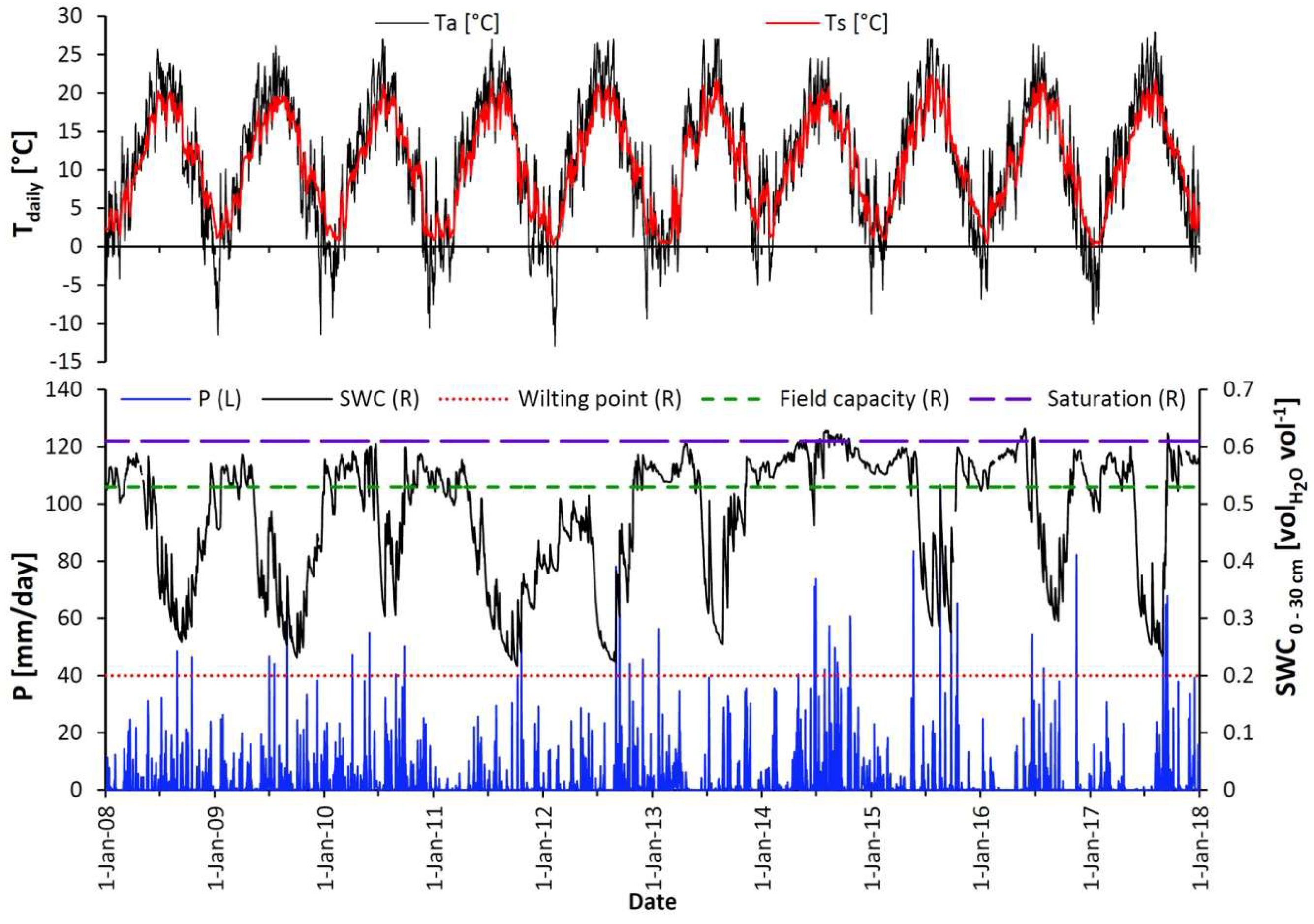Forests 09 00764 g003