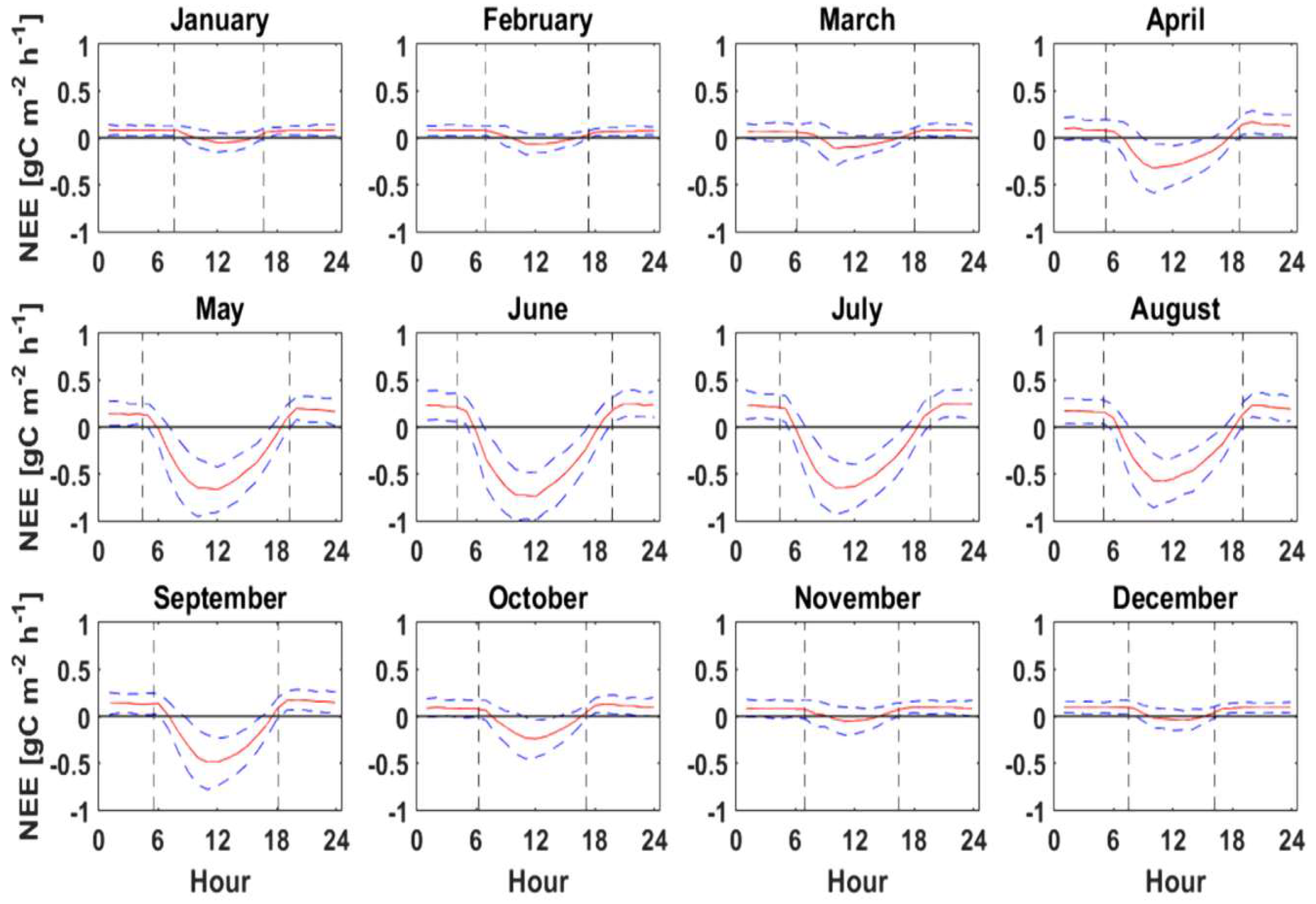 Forests 09 00764 g004