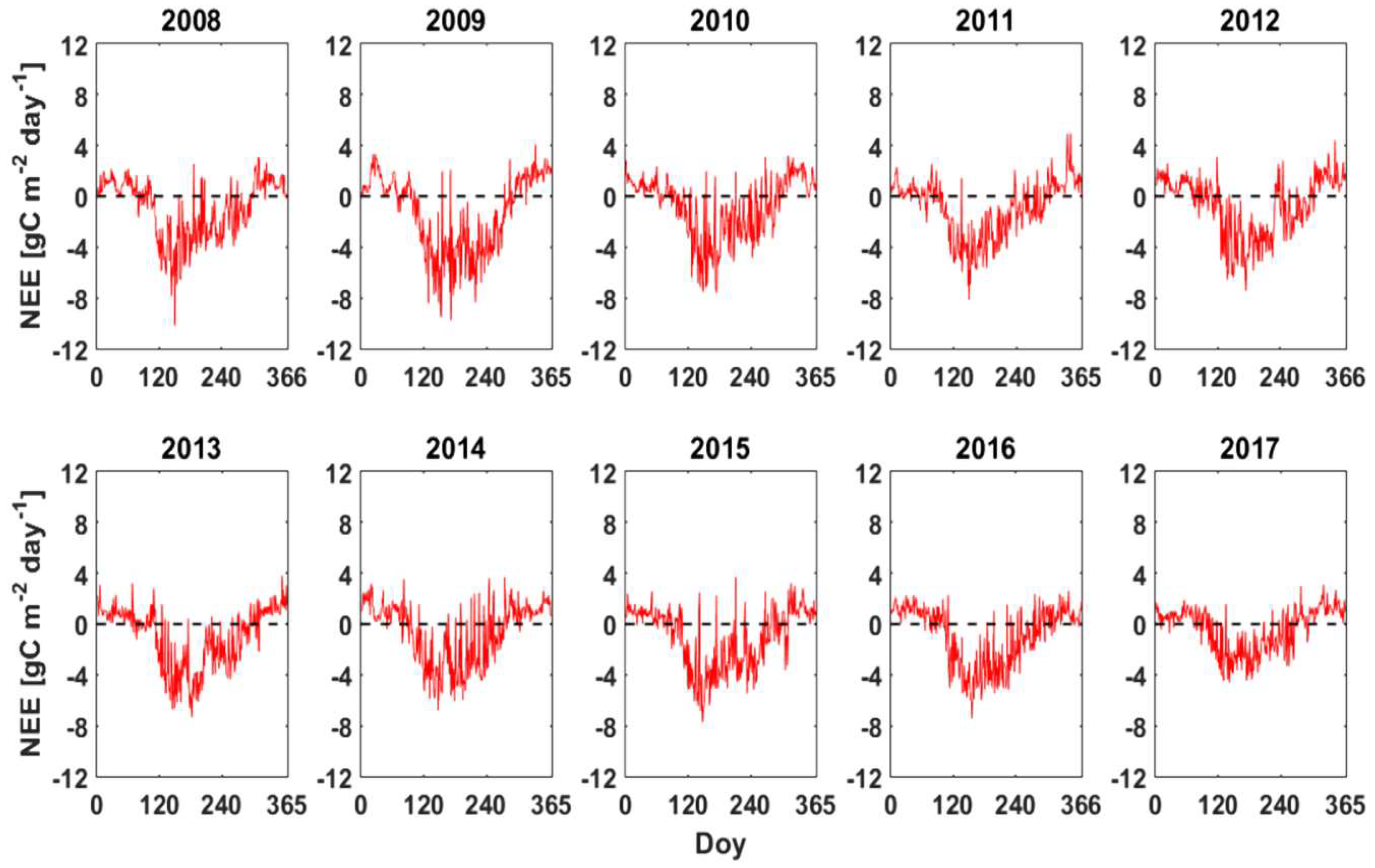 Forests 09 00764 g005