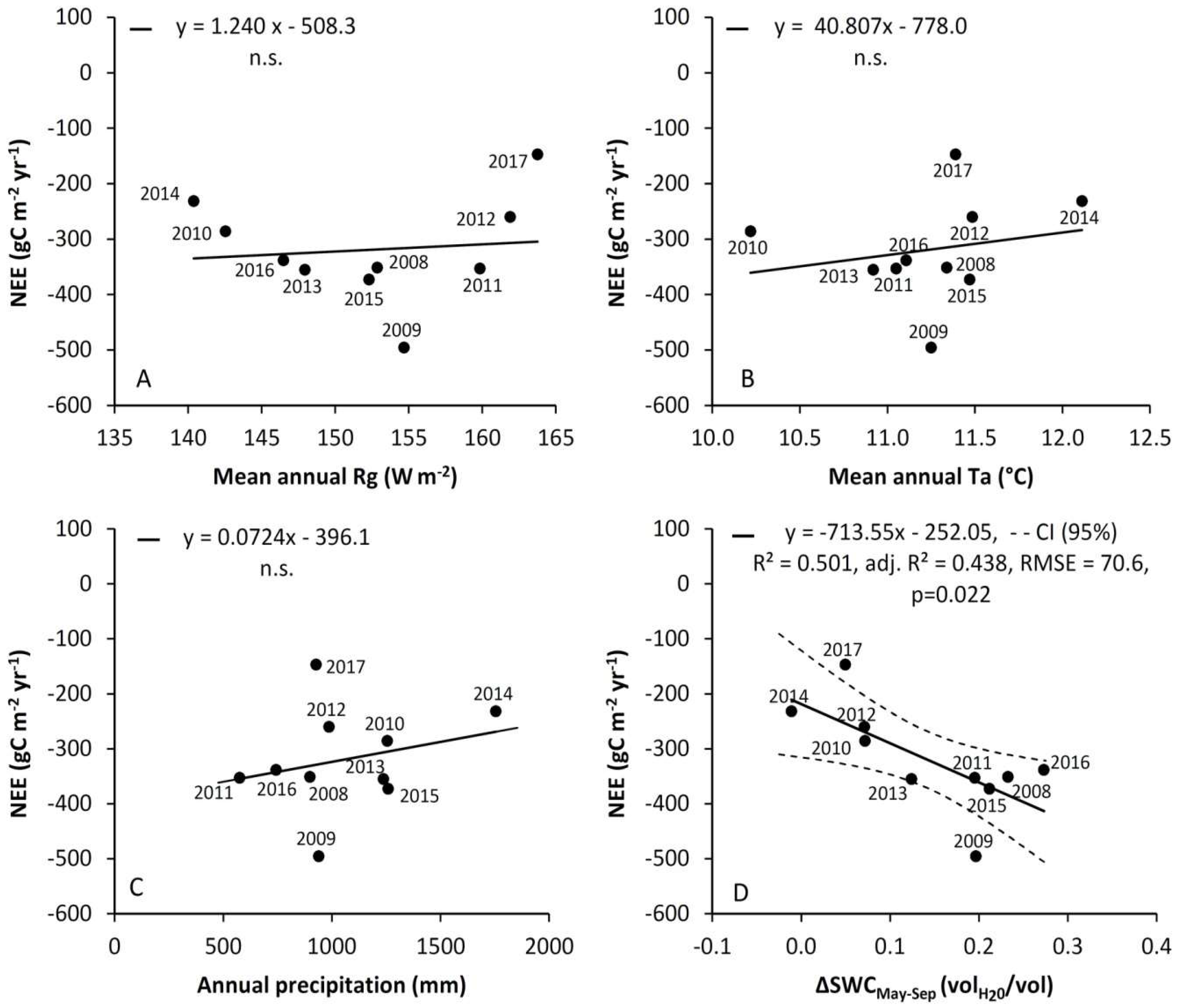Forests 09 00764 g006