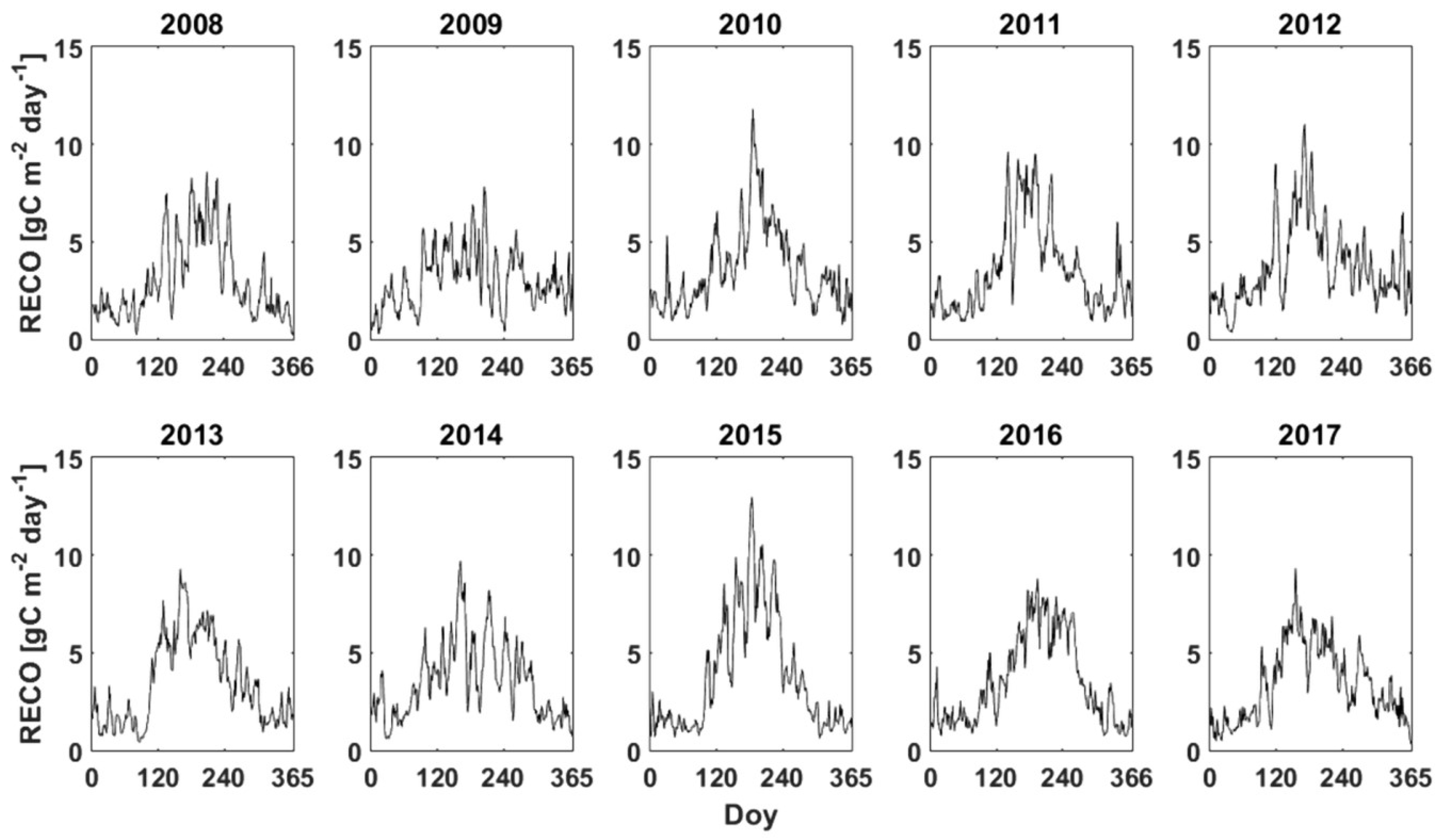 Forests 09 00764 g008