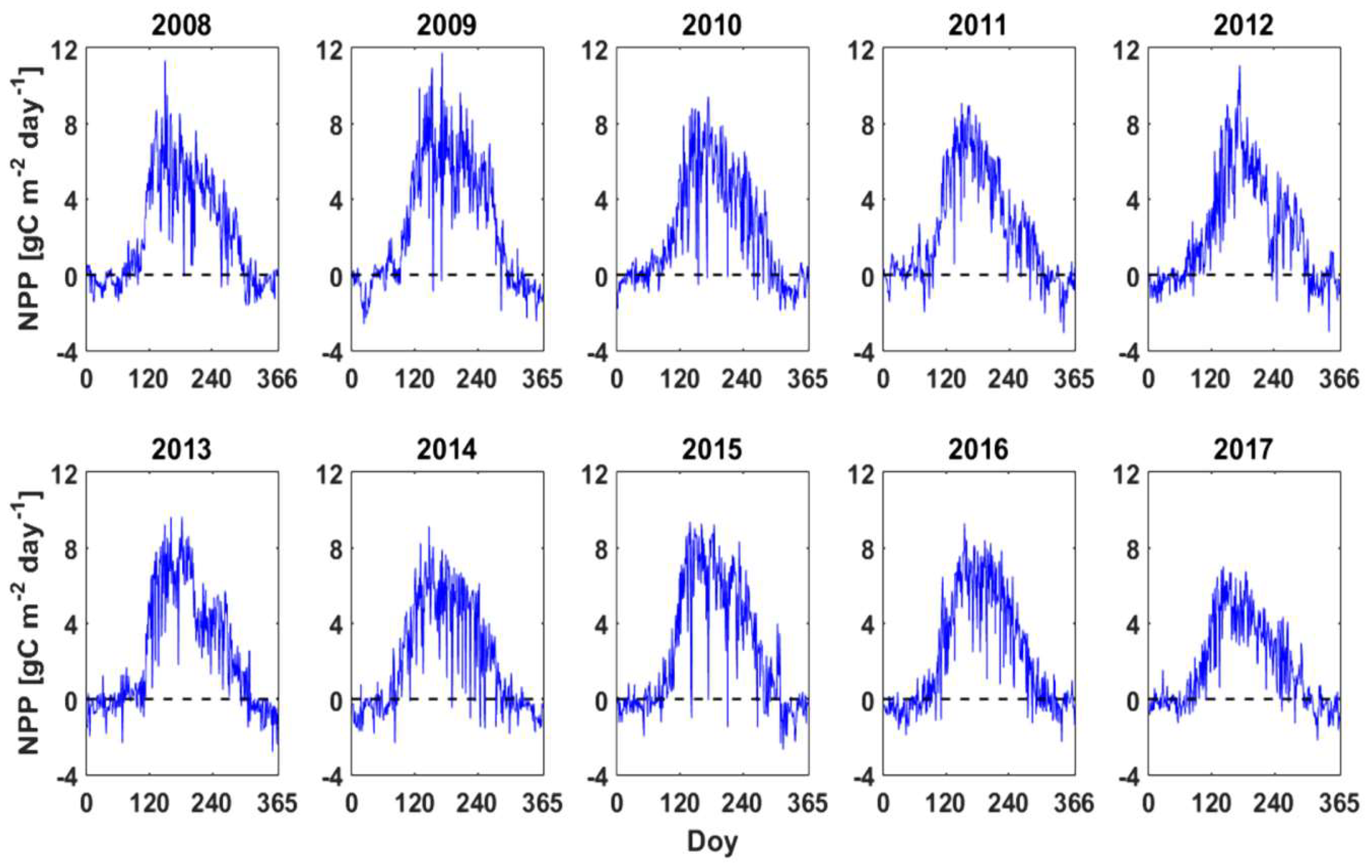 Forests 09 00764 g009