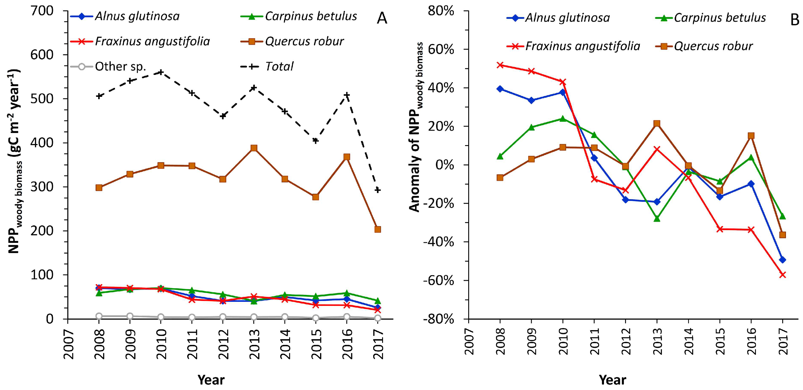 Forests 09 00764 g010