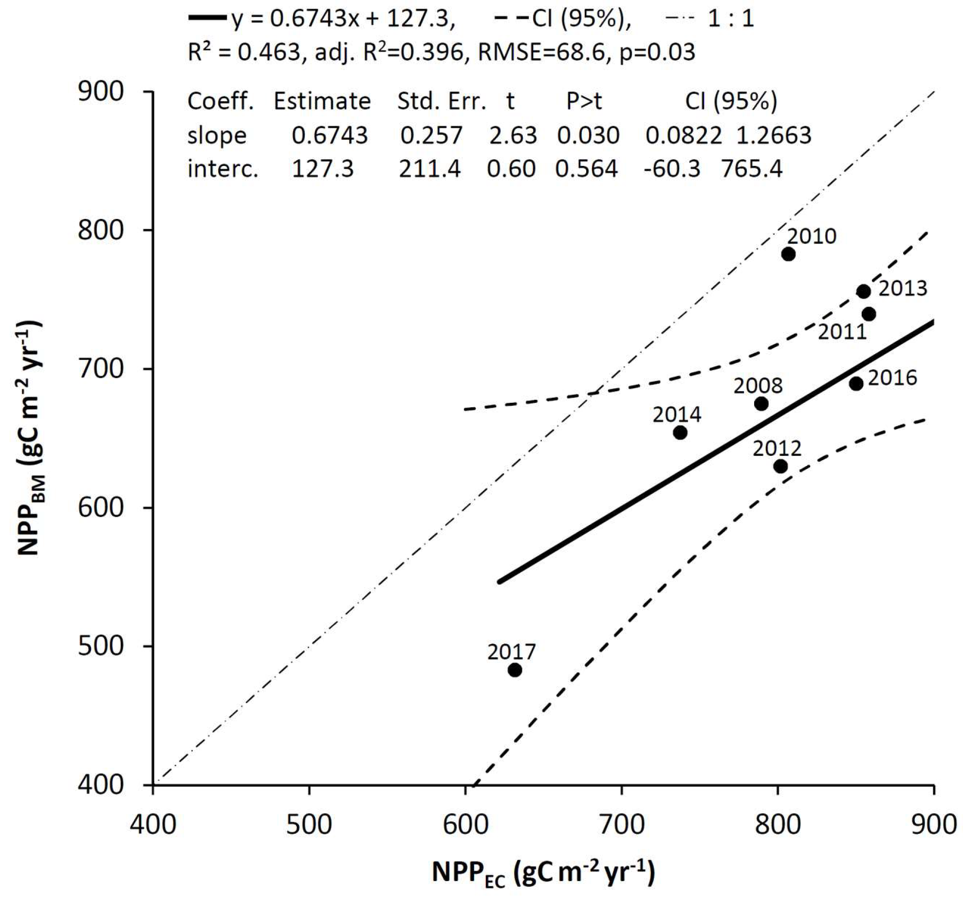 Forests 09 00764 g011