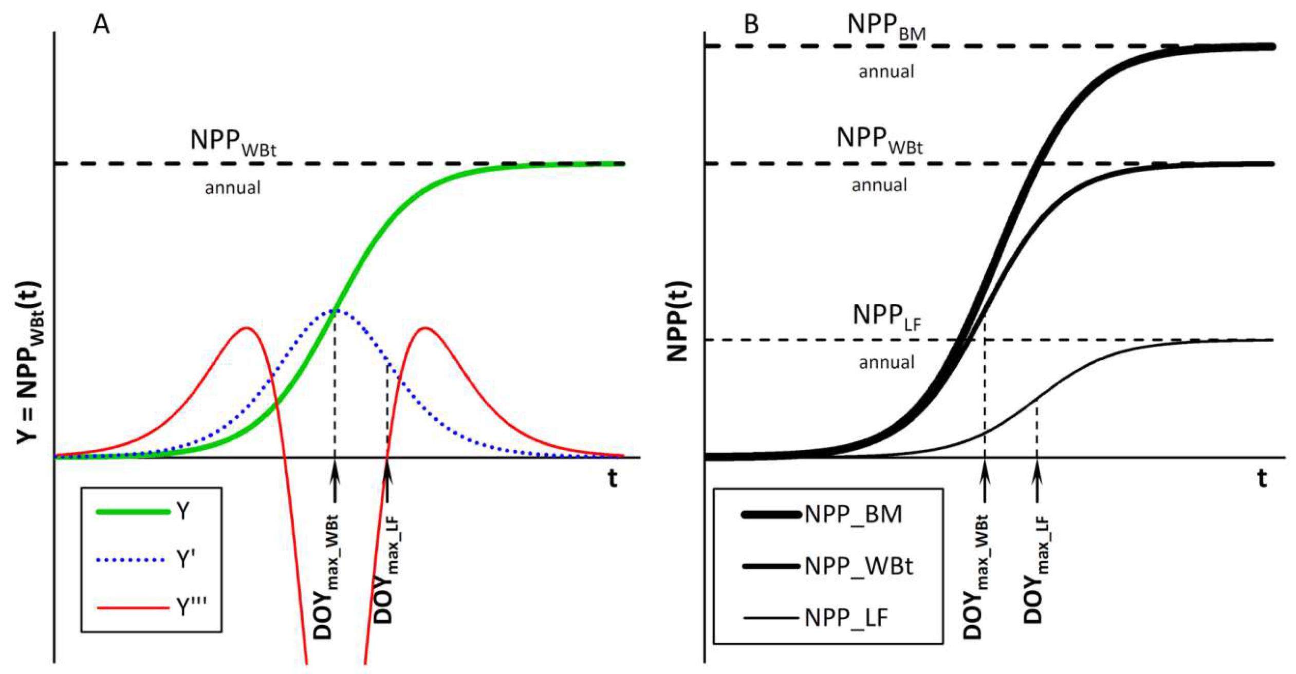 Forests 09 00764 g0a2