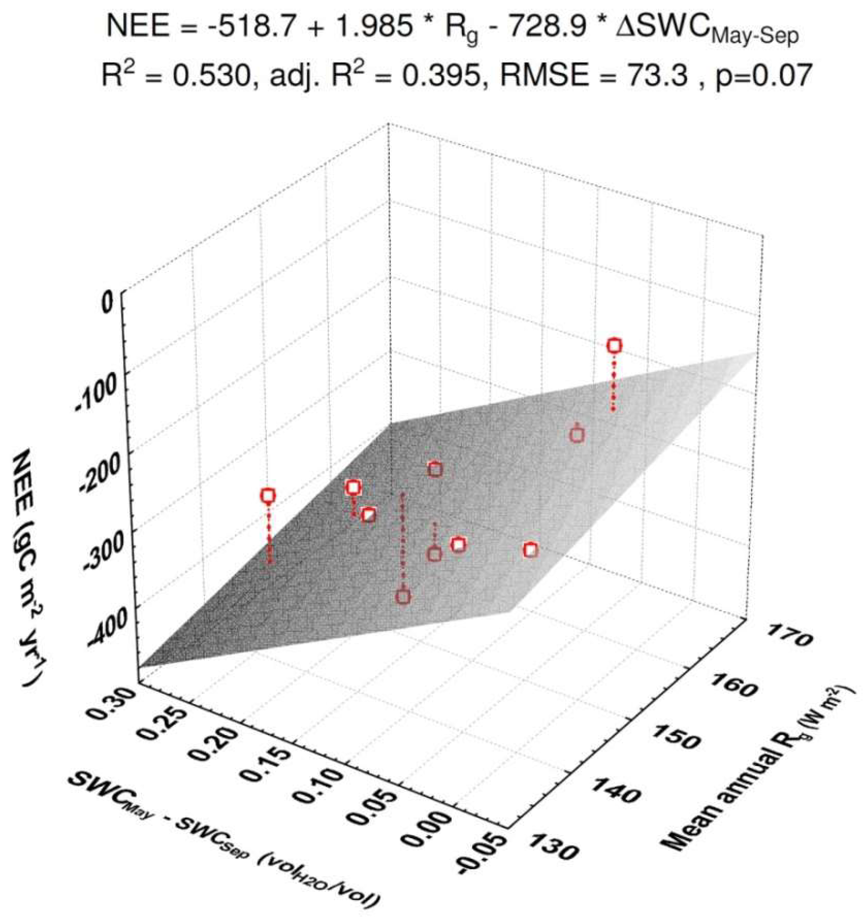 Forests 09 00764 g0a3