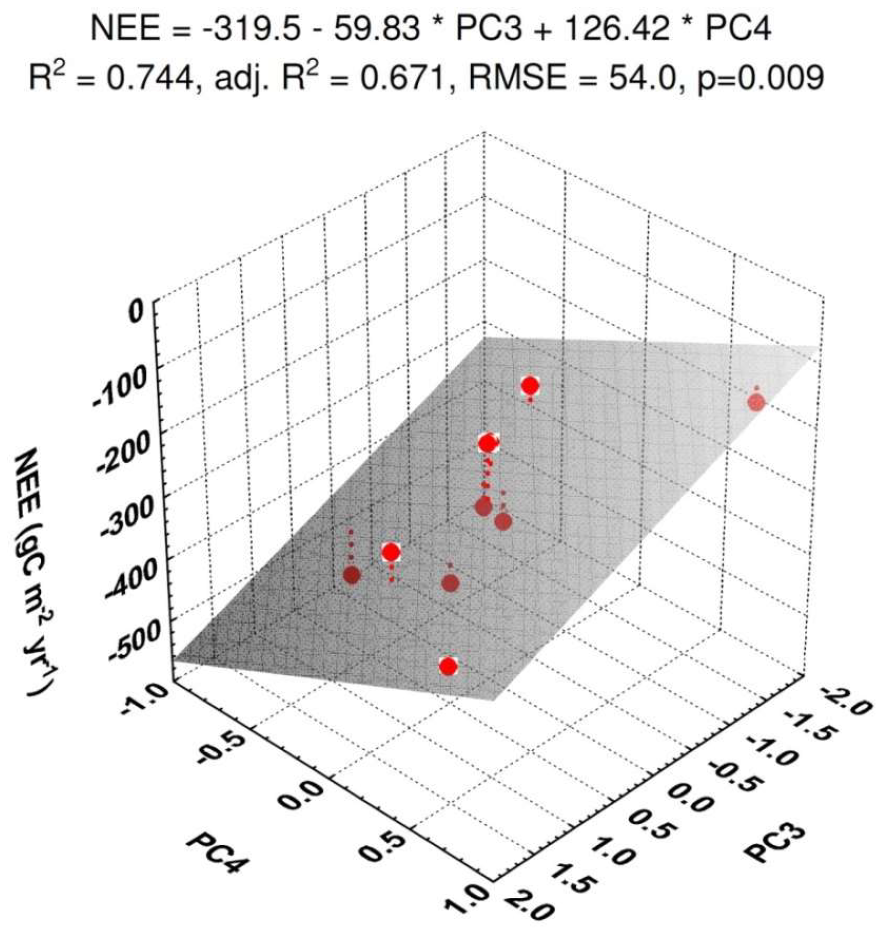 Forests 09 00764 g0a4